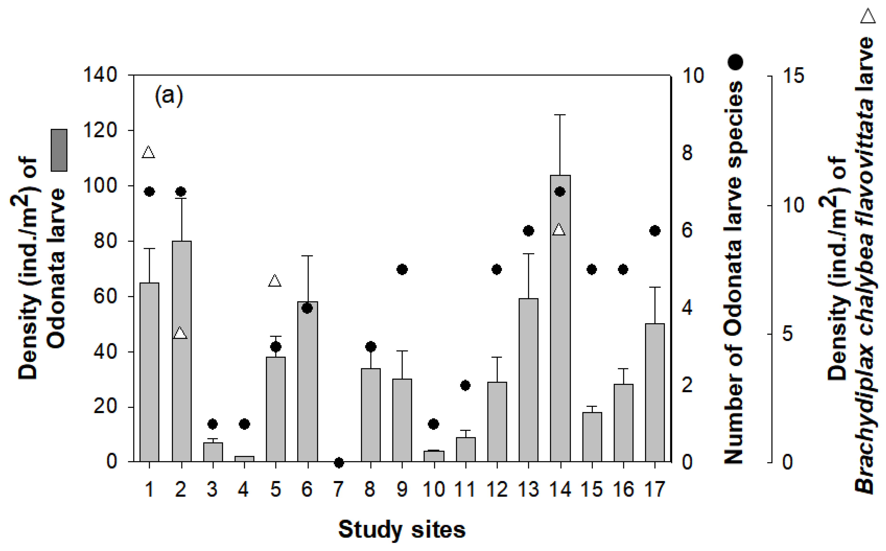Insects 11 00273 g002