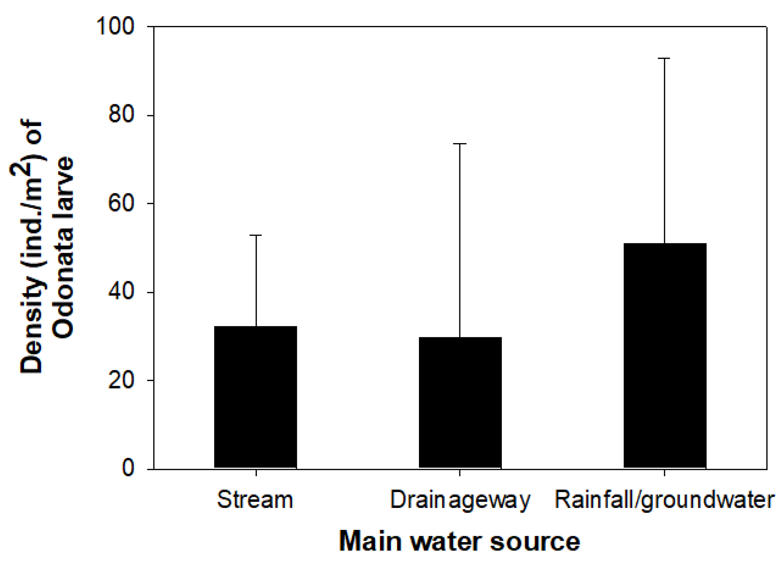 Insects 11 00273 g003