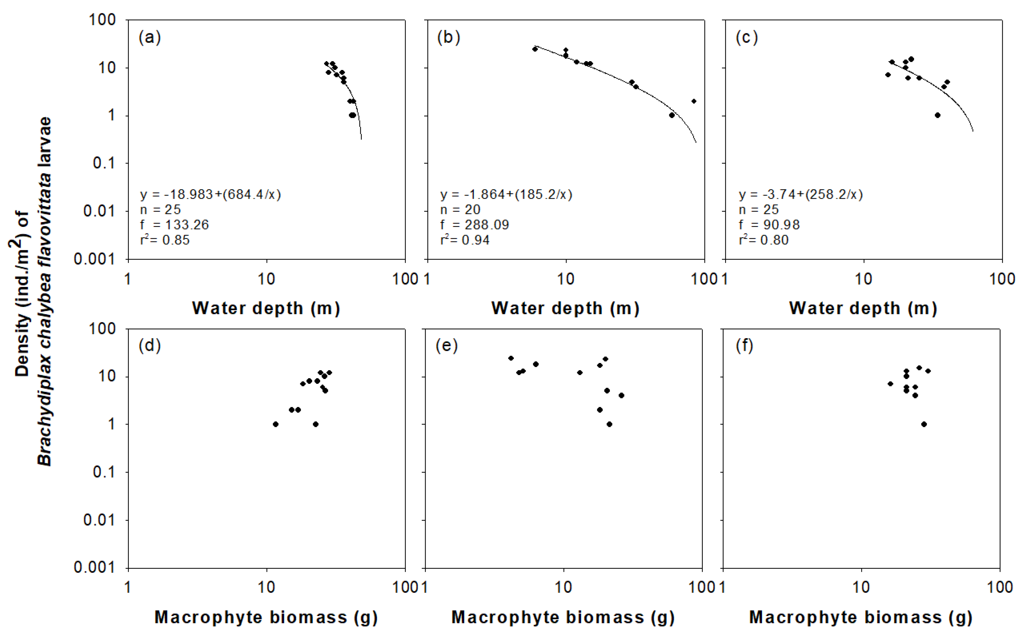 Insects 11 00273 g006