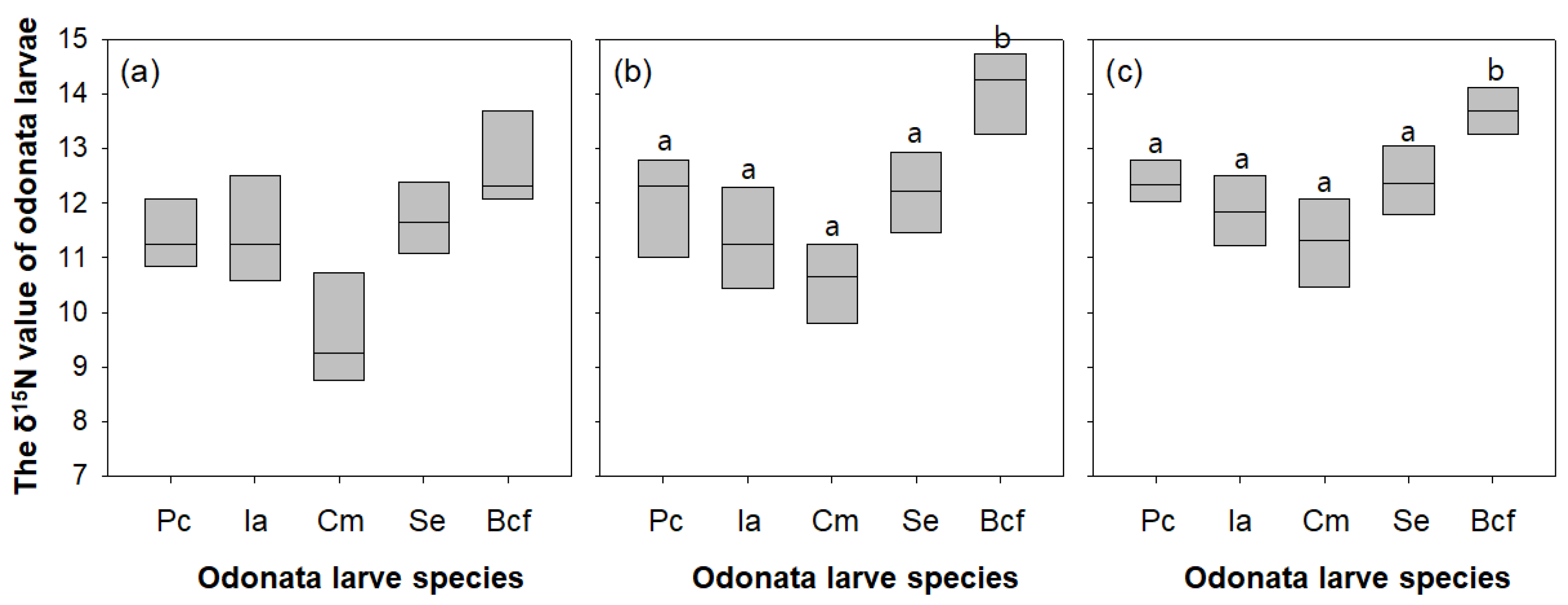 Insects 11 00273 g007