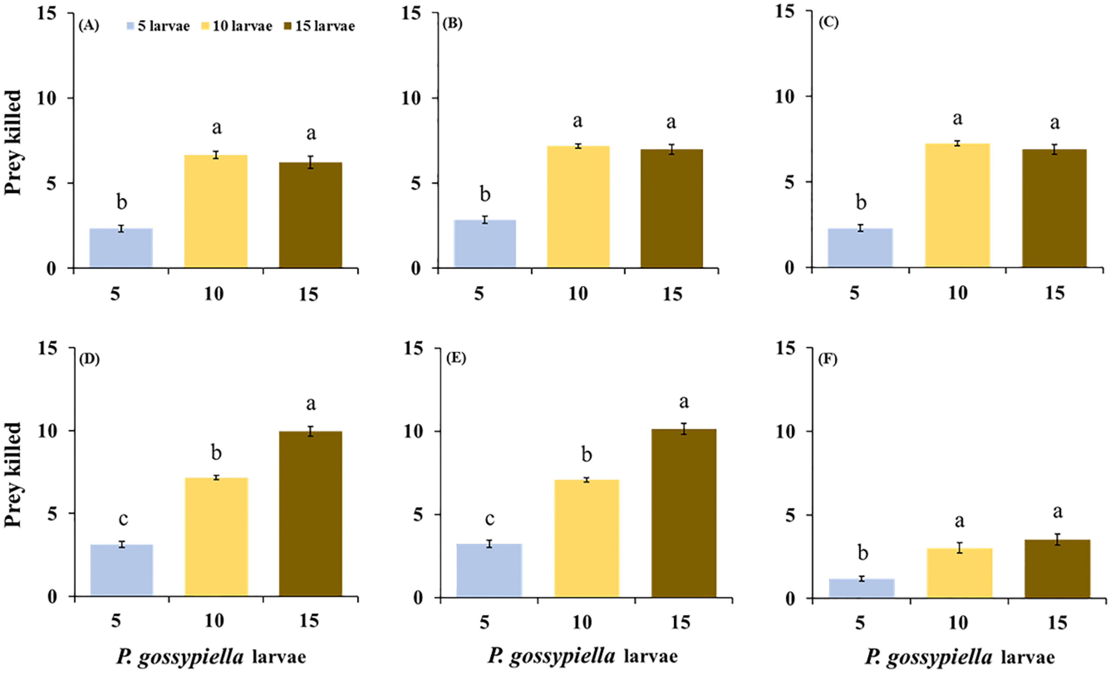 Insects 11 00275 g002