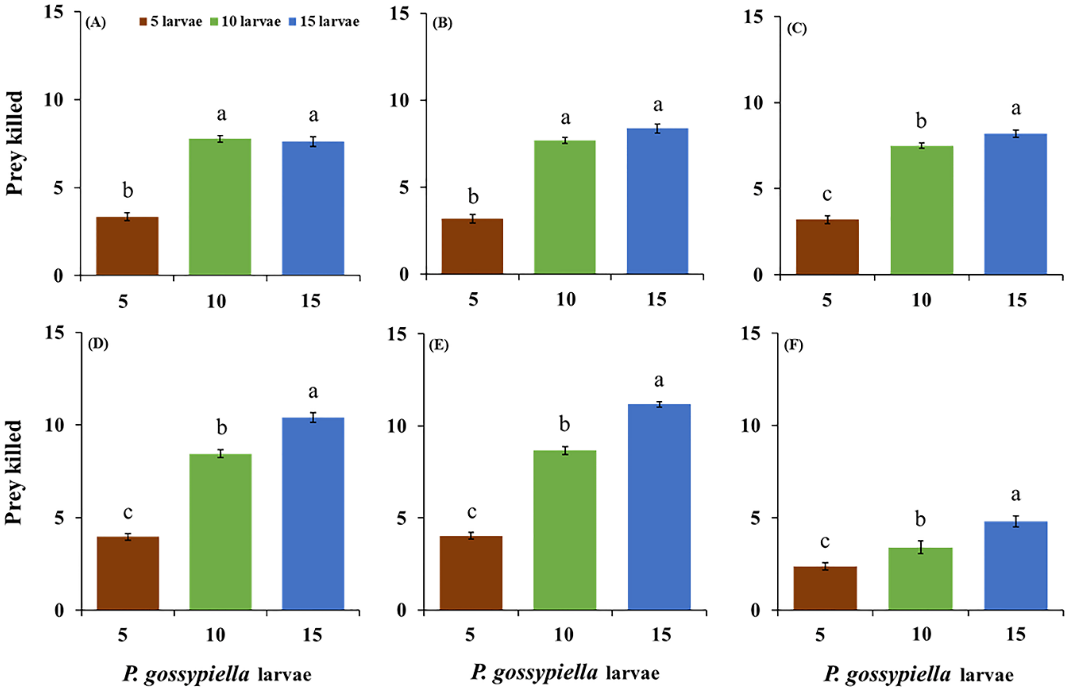 Insects 11 00275 g003