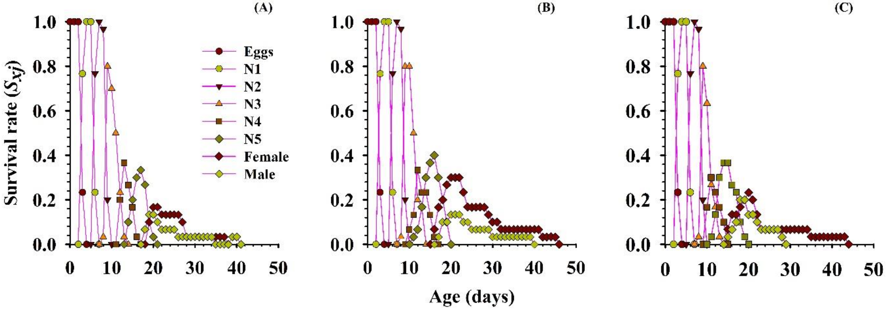 Insects 11 00275 g004