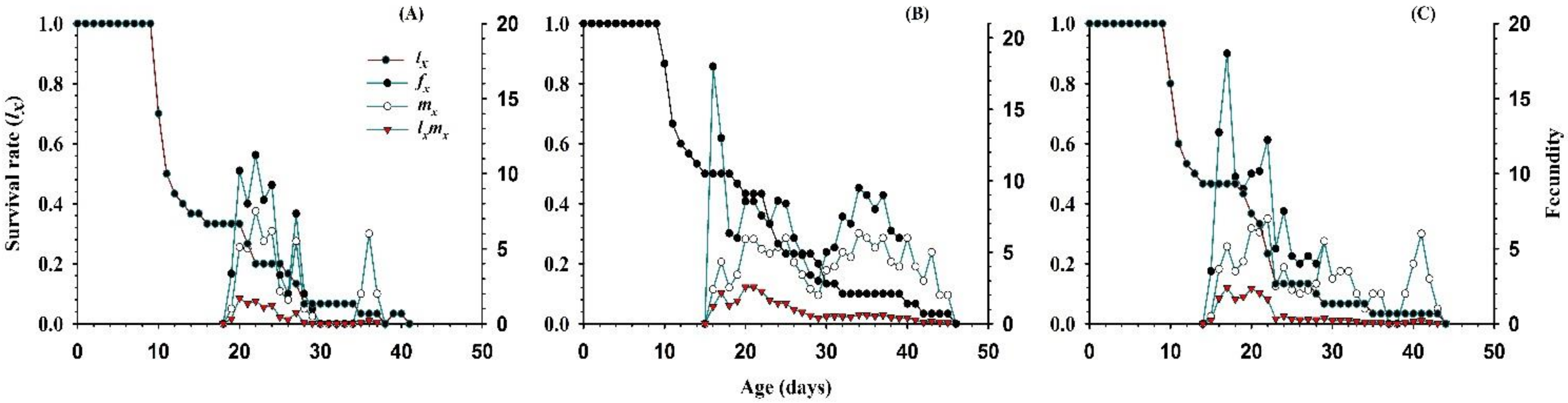 Insects 11 00275 g005
