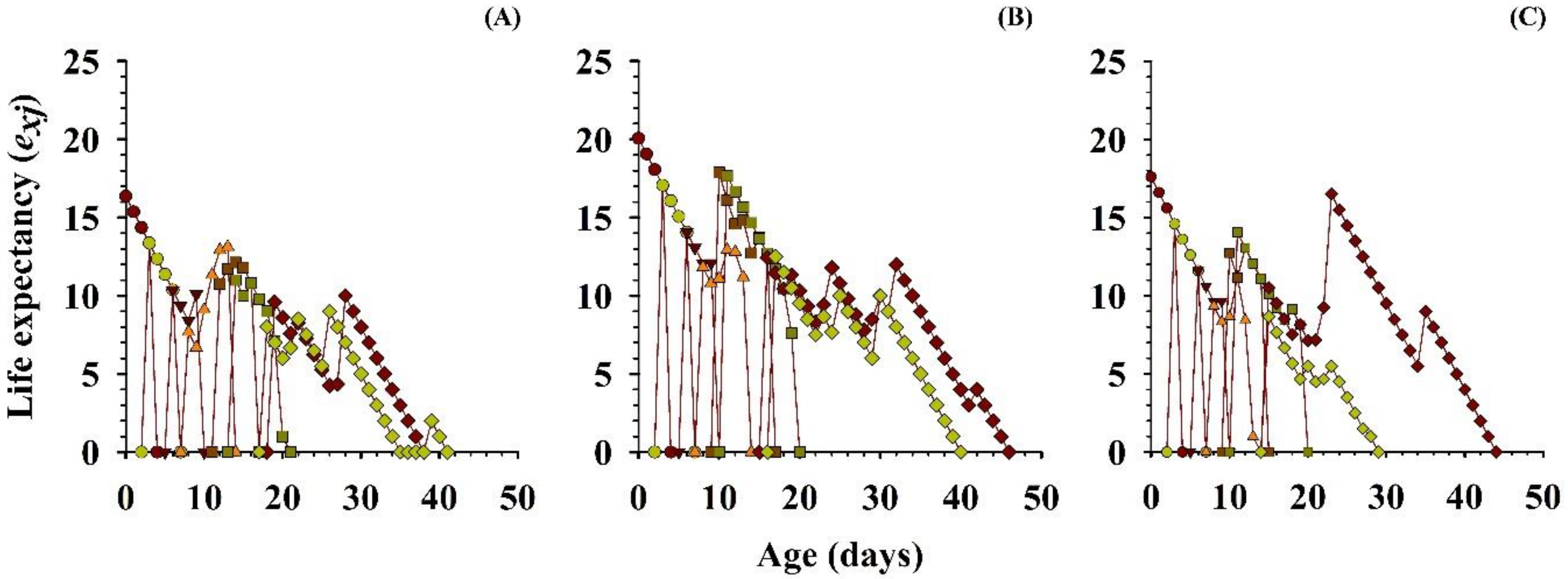 Insects 11 00275 g006