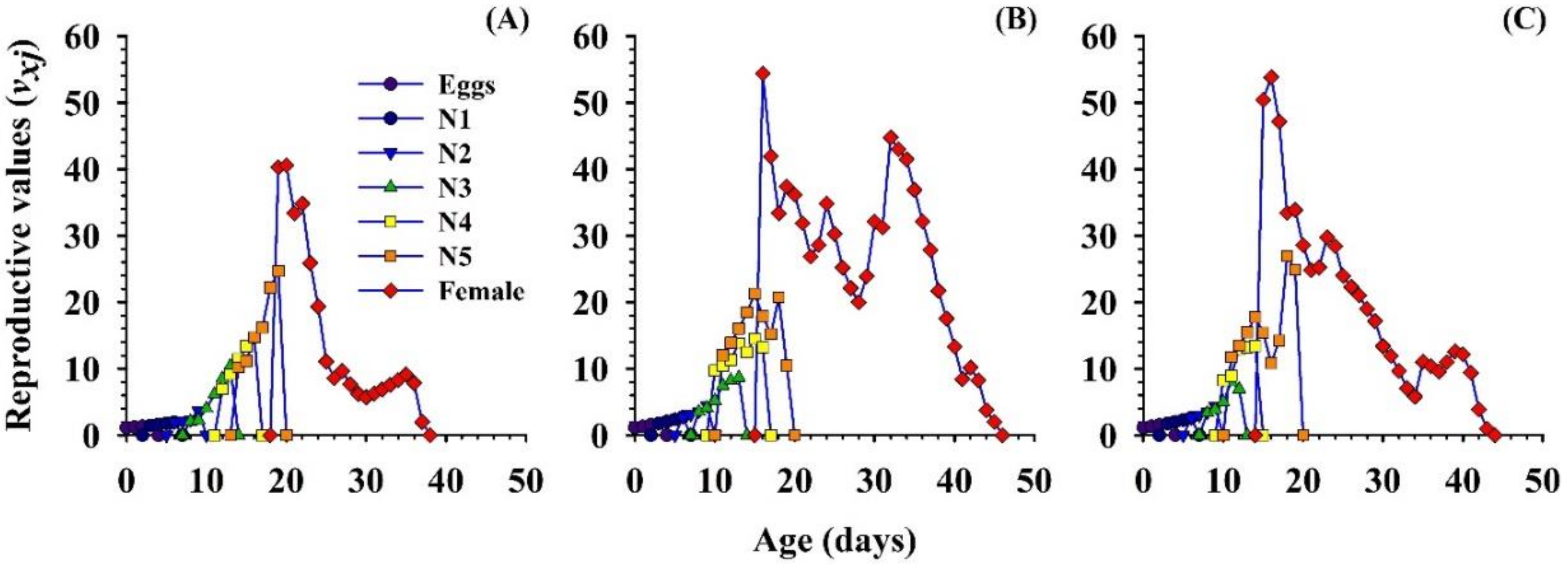 Insects 11 00275 g007