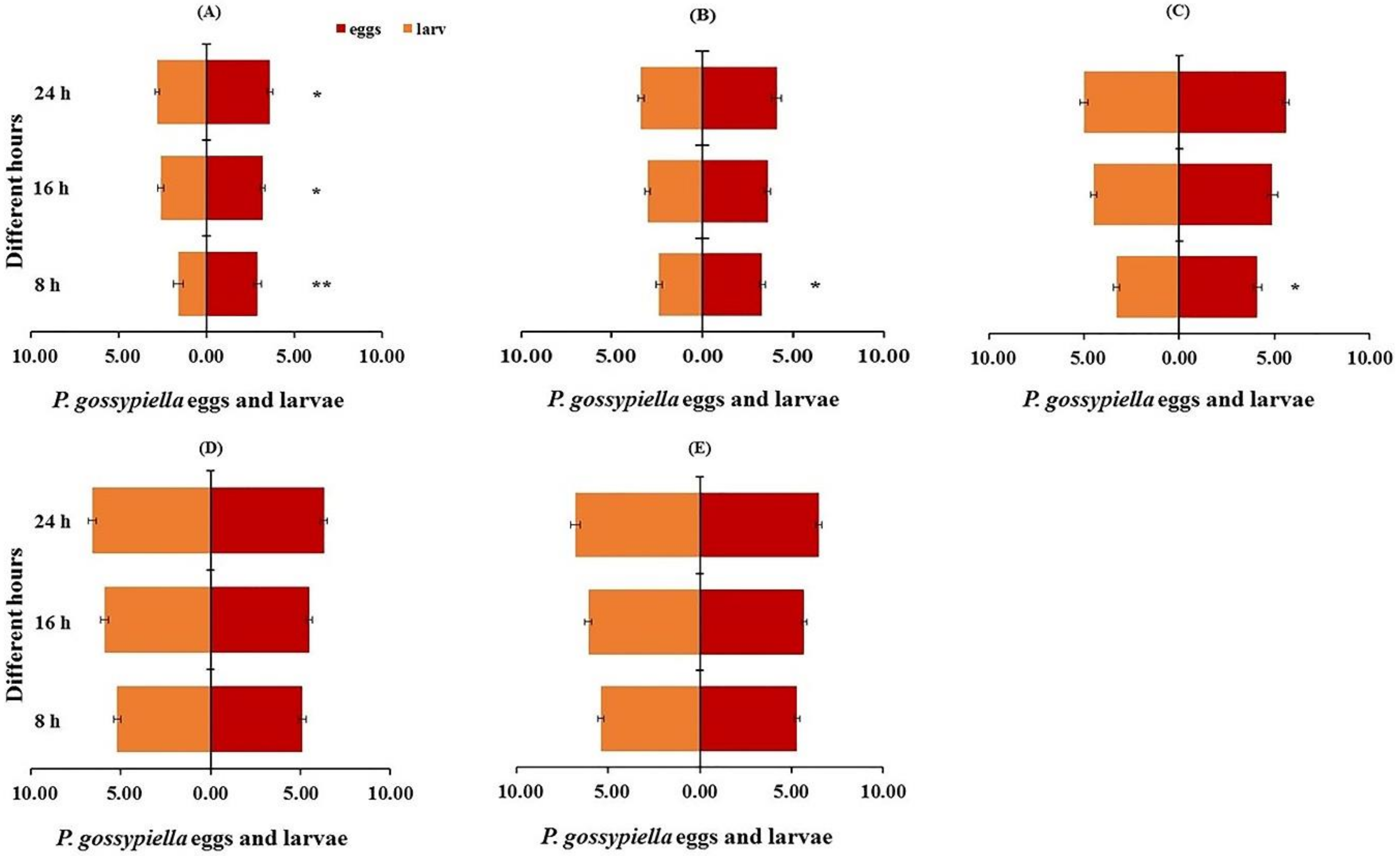 Insects 11 00275 g008