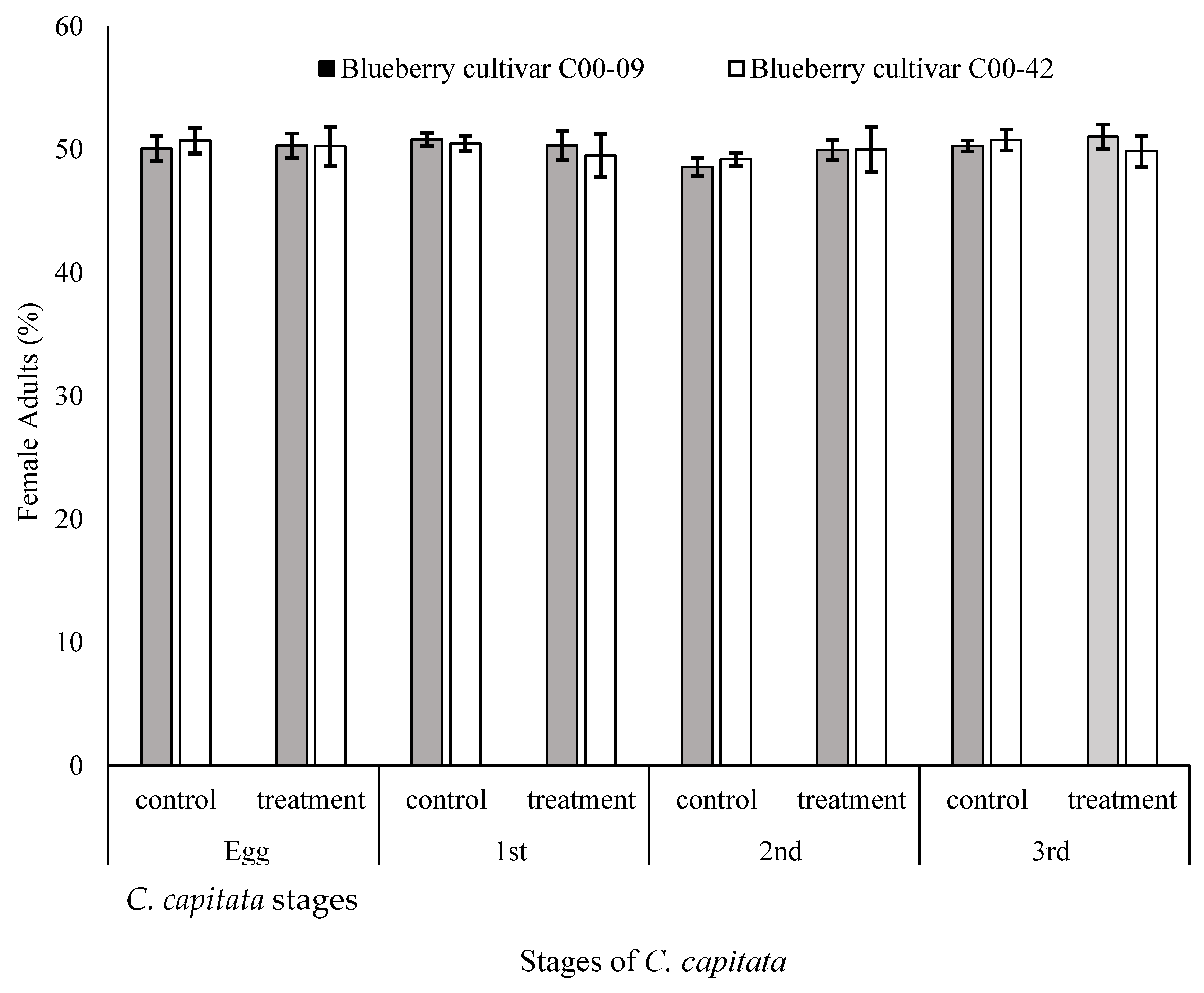 Insects 11 00276 g001