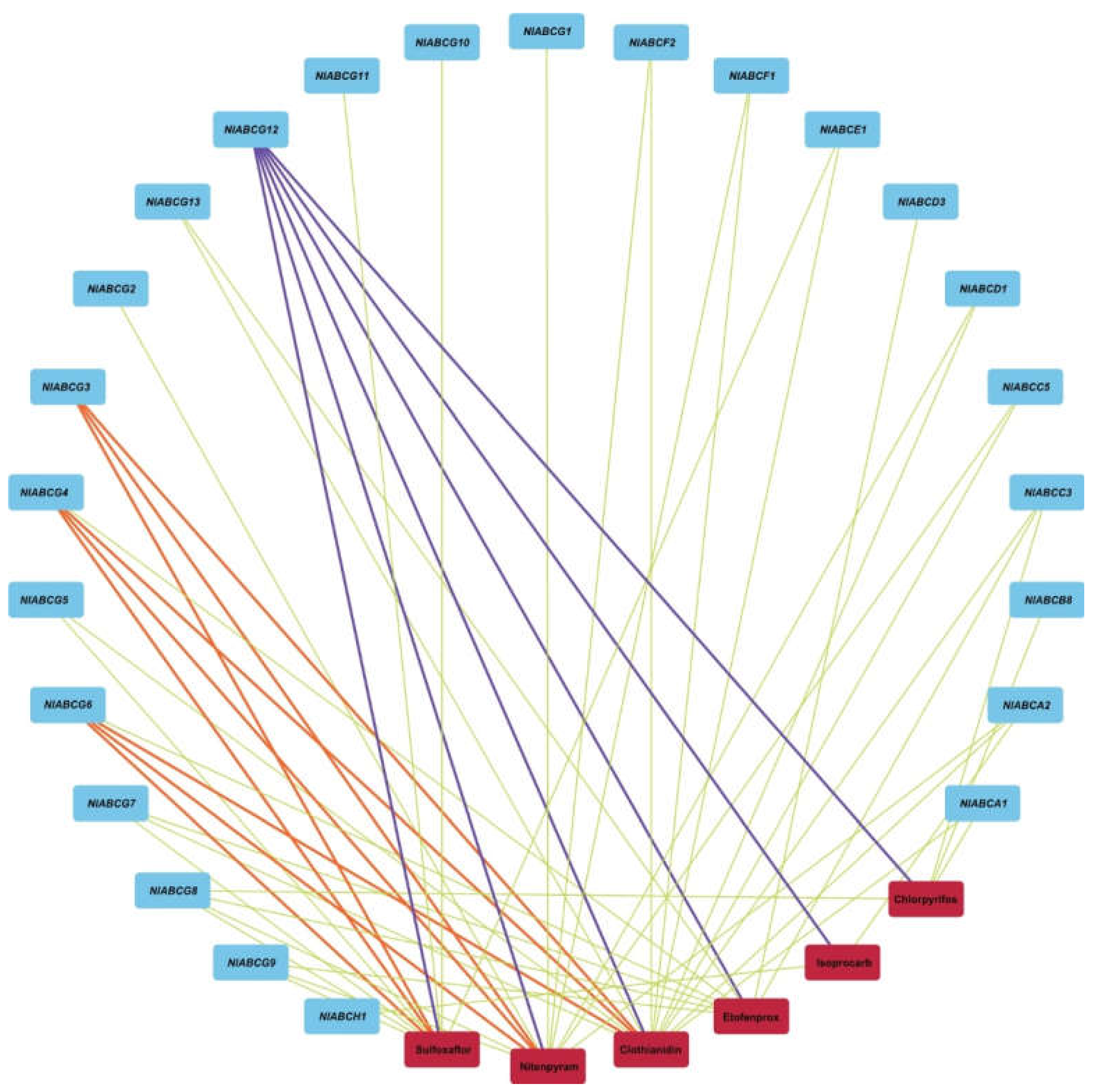 Insects 11 00280 g005