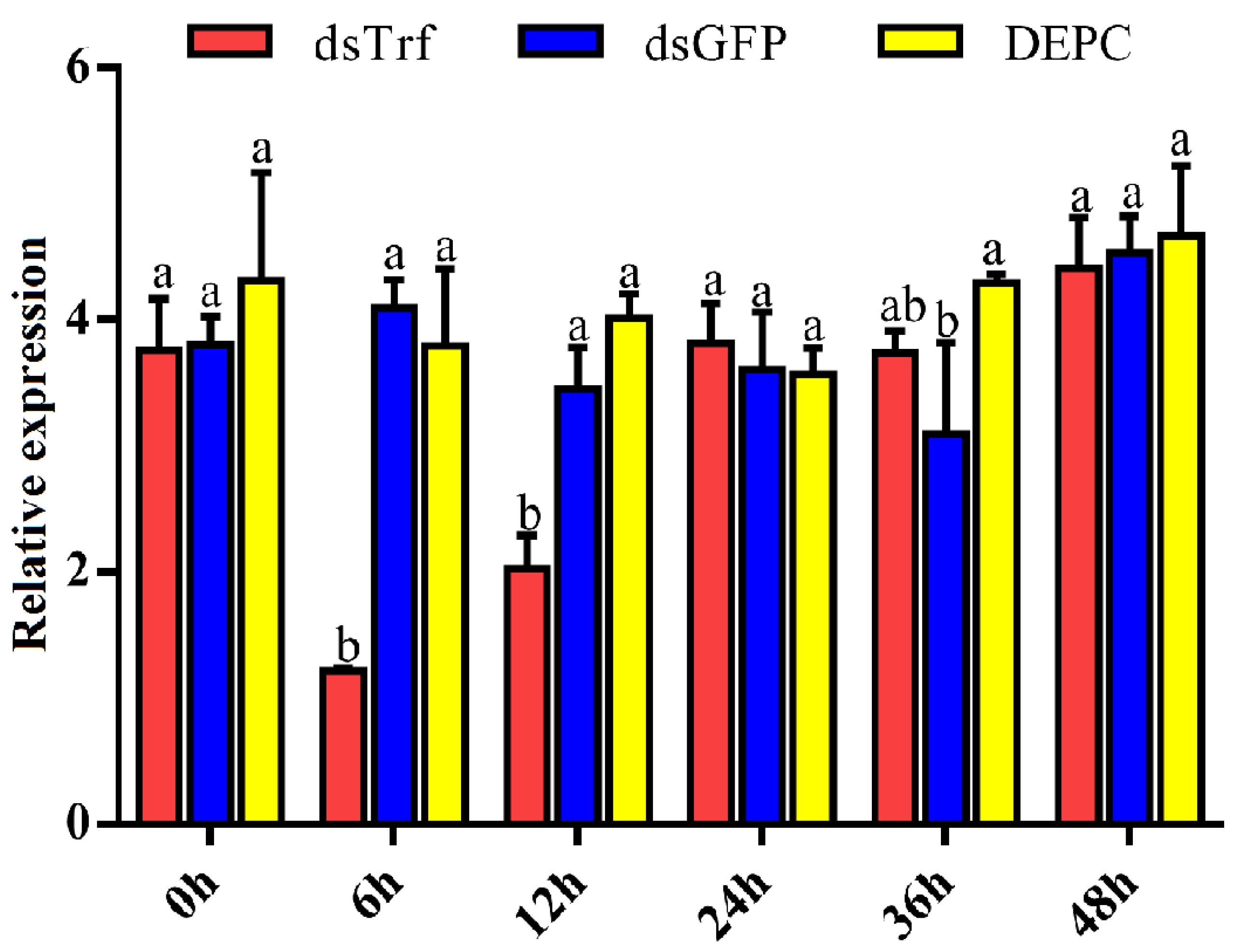 Insects 11 00281 g004