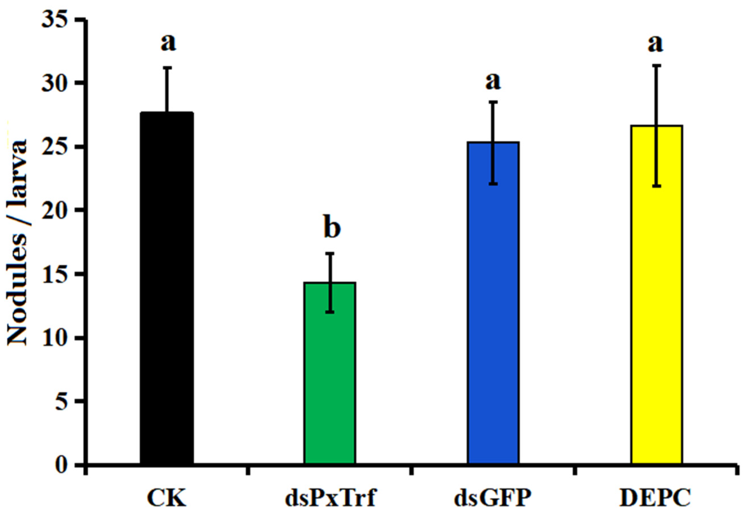 Insects 11 00281 g006