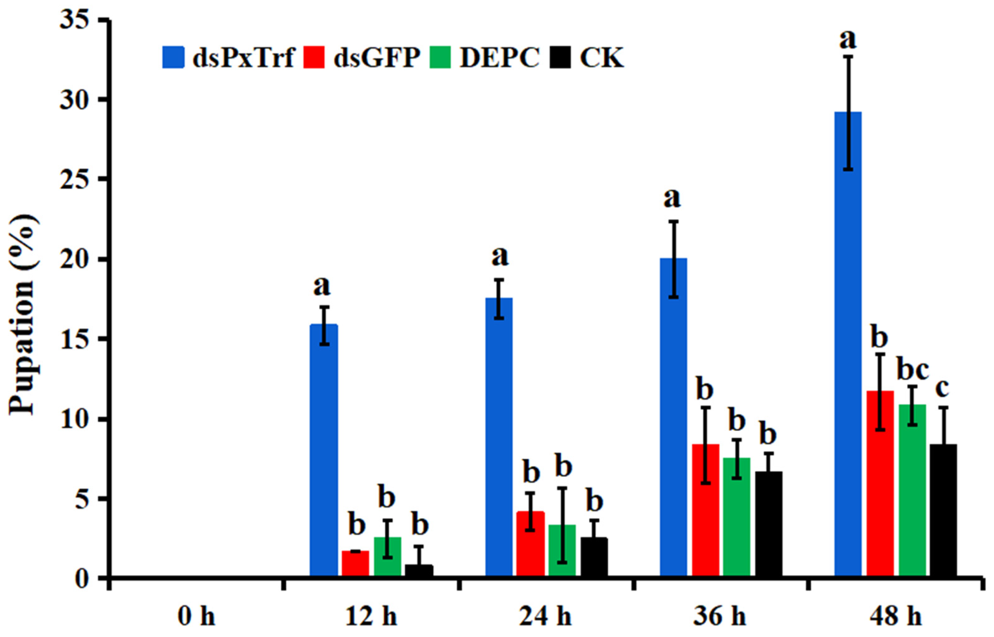 Insects 11 00281 g007