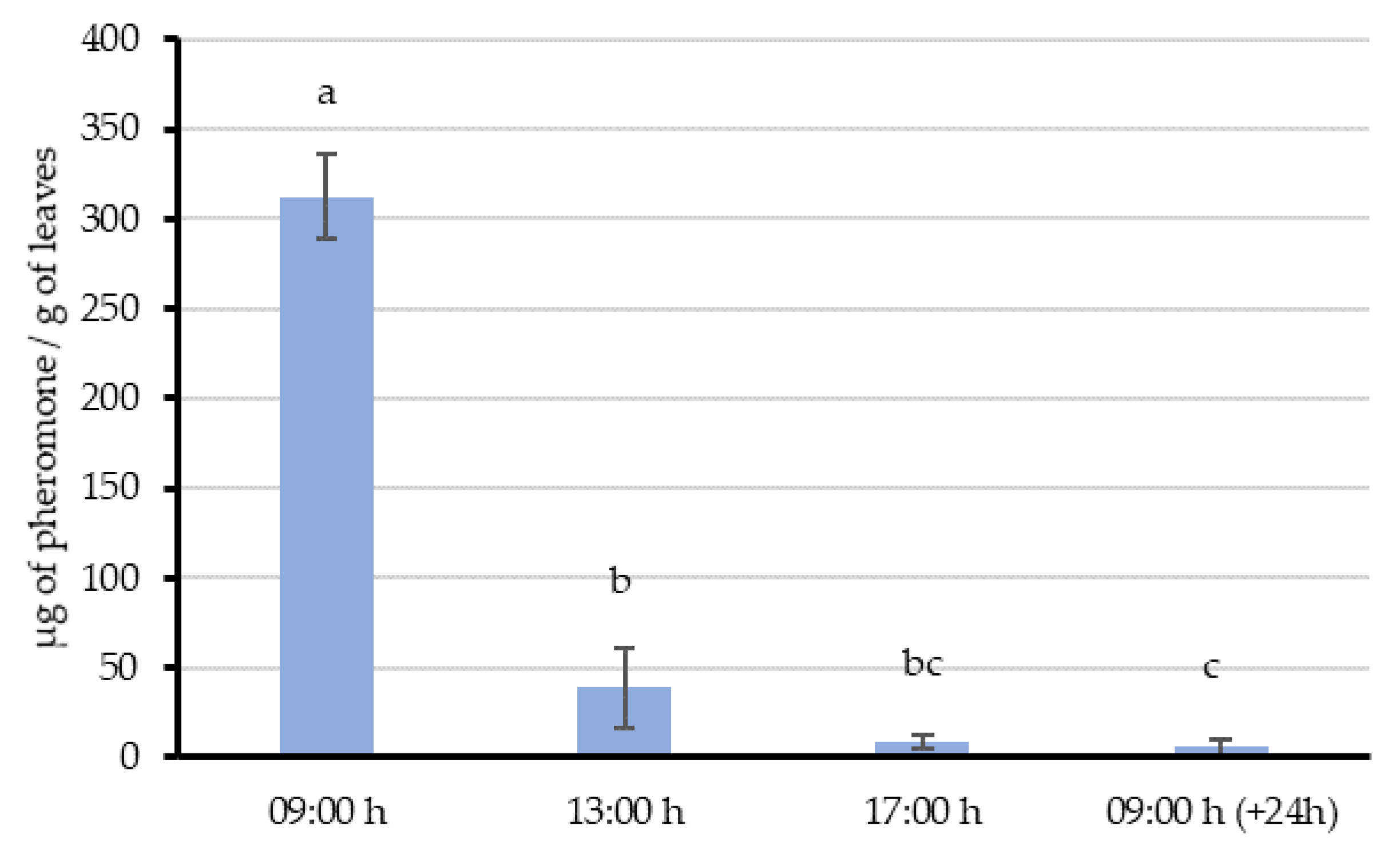 Insects 11 00289 g002