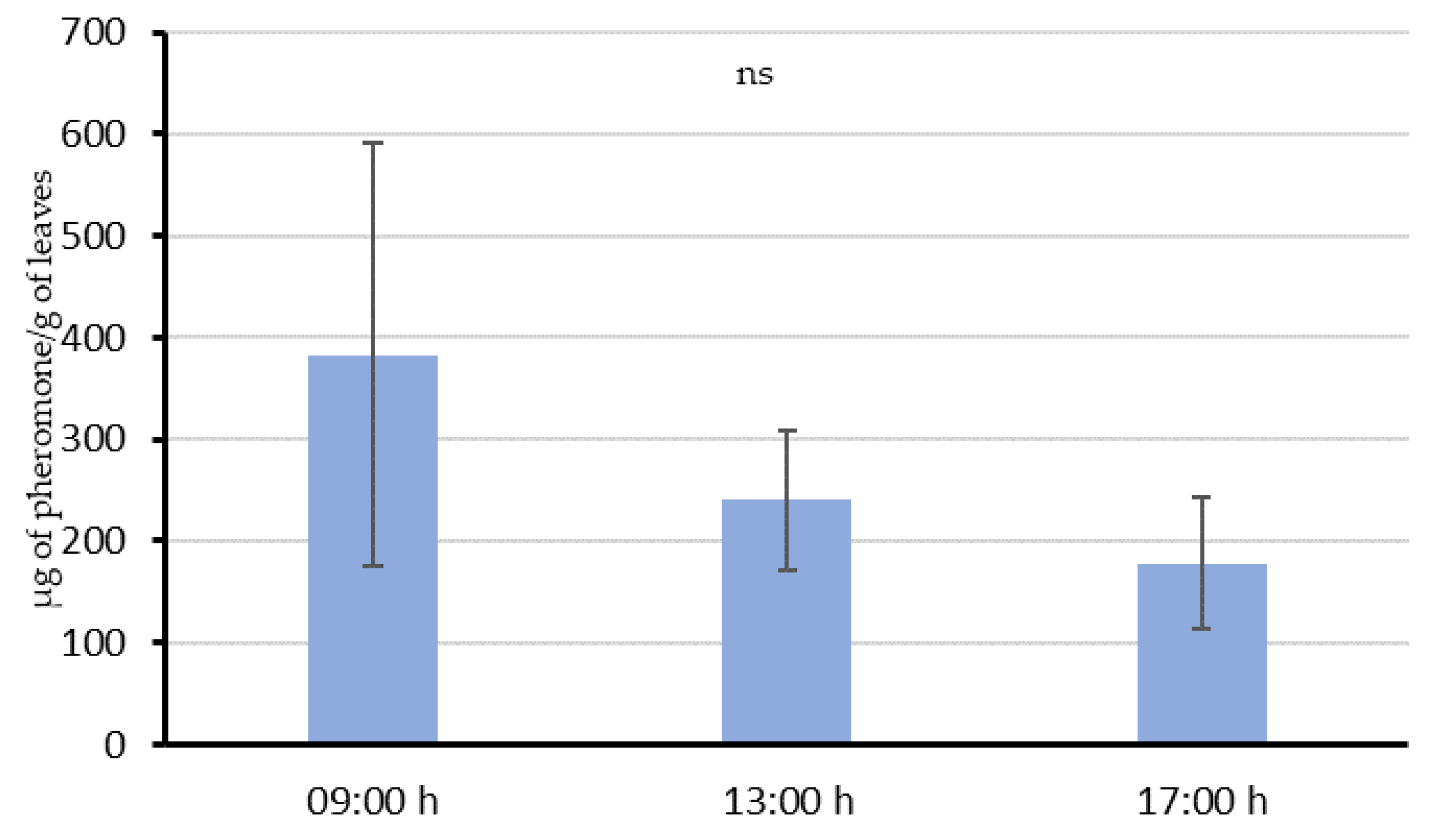 Insects 11 00289 g003