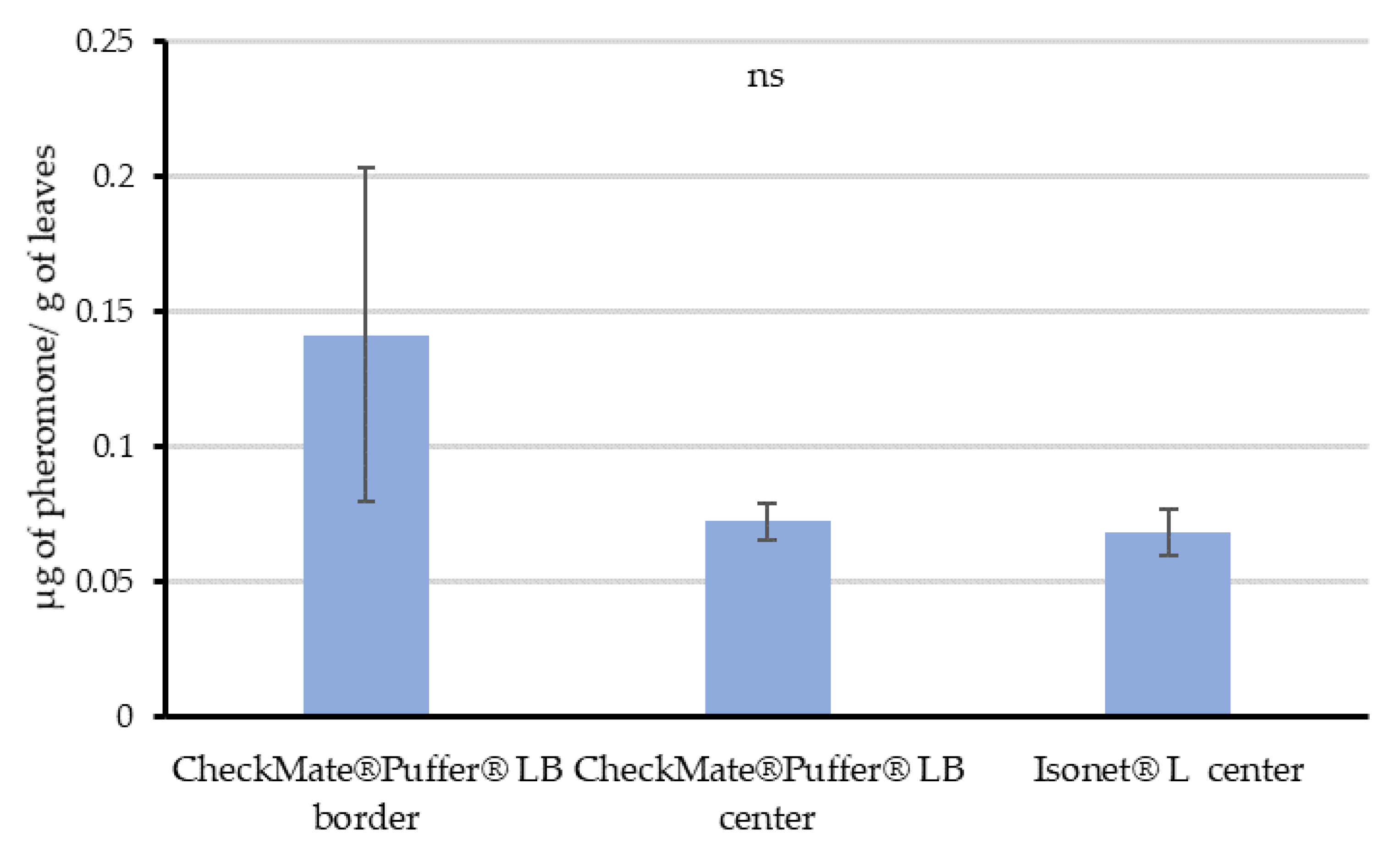 Insects 11 00289 g004
