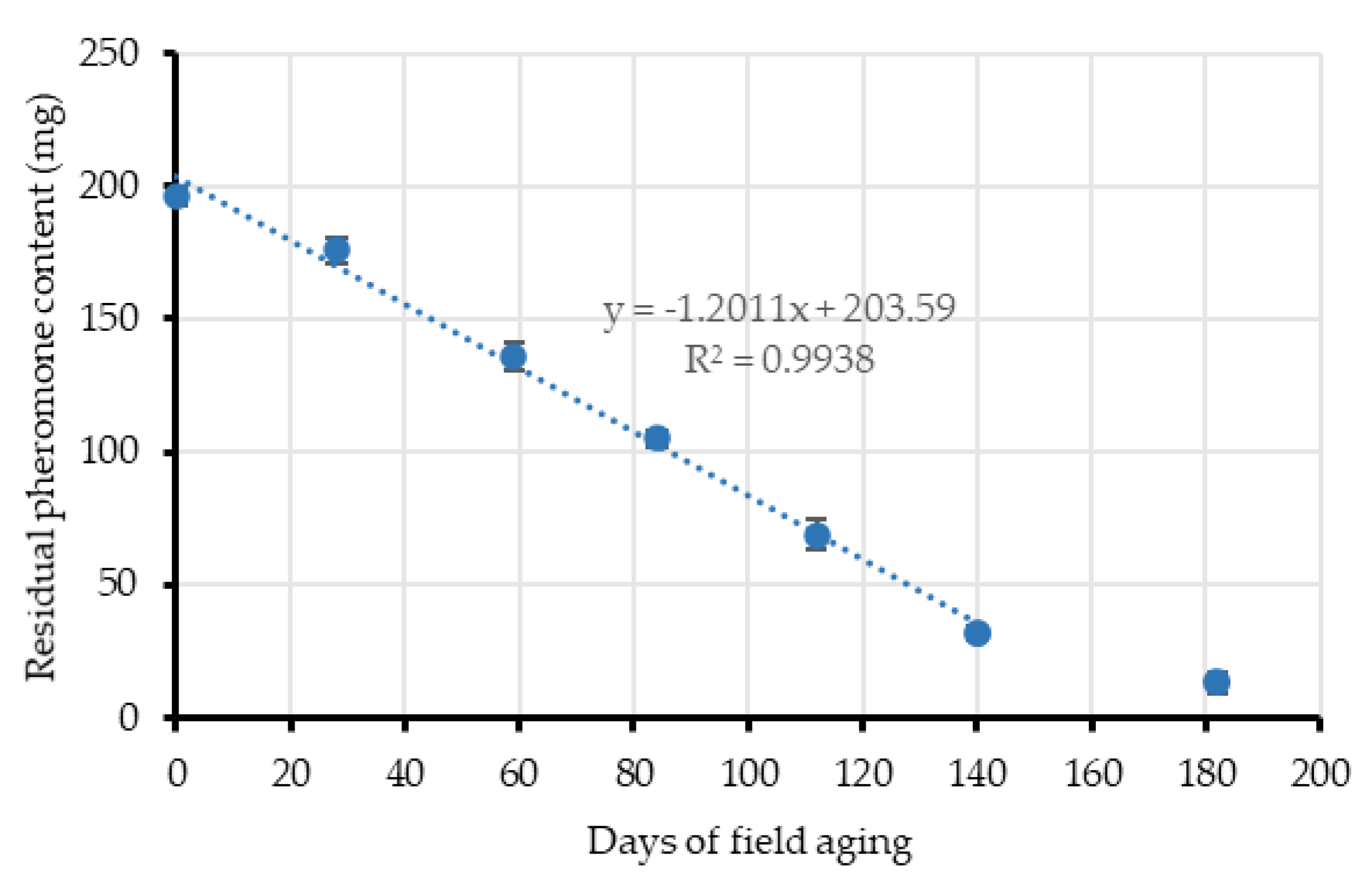 Insects 11 00289 g005