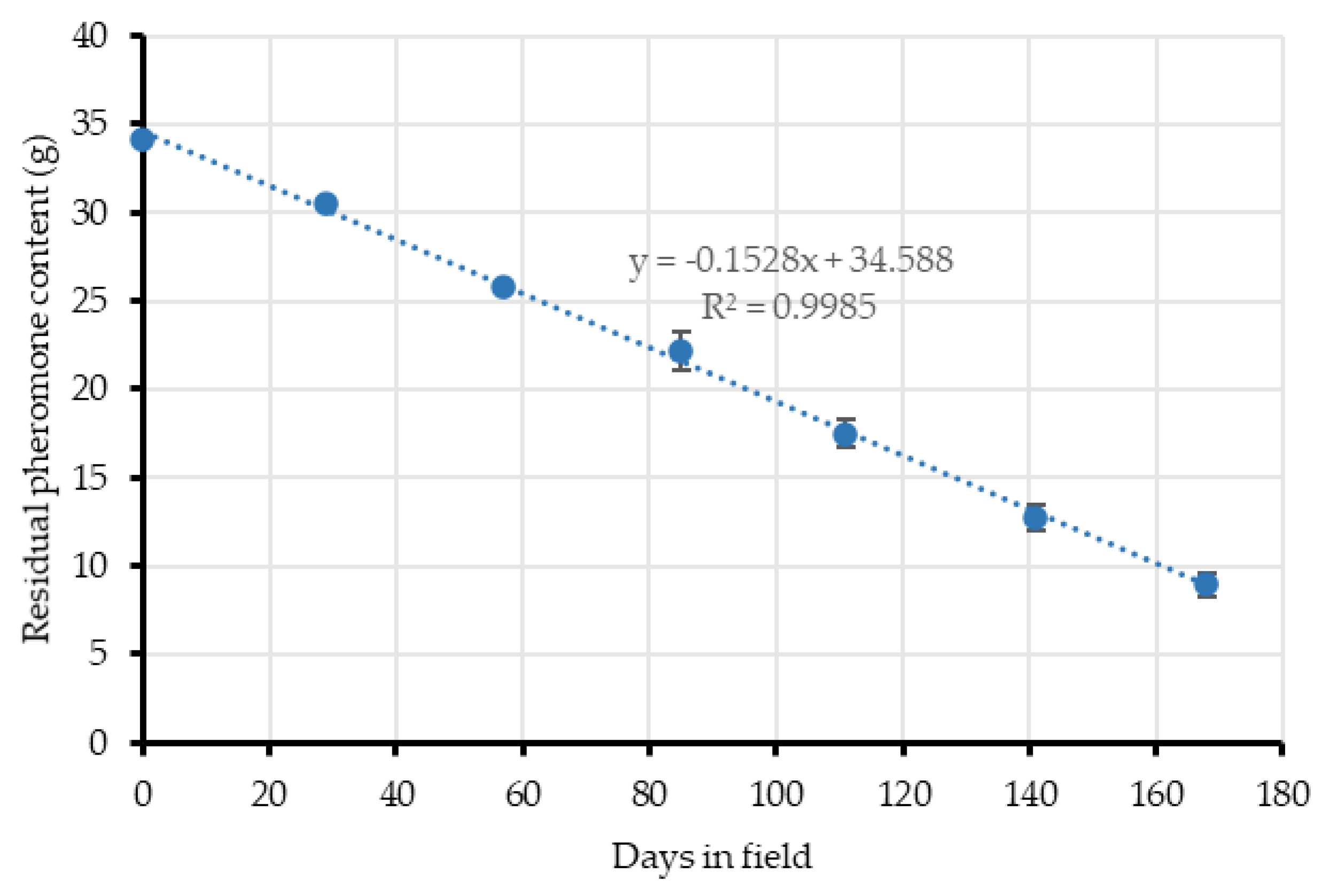Insects 11 00289 g006