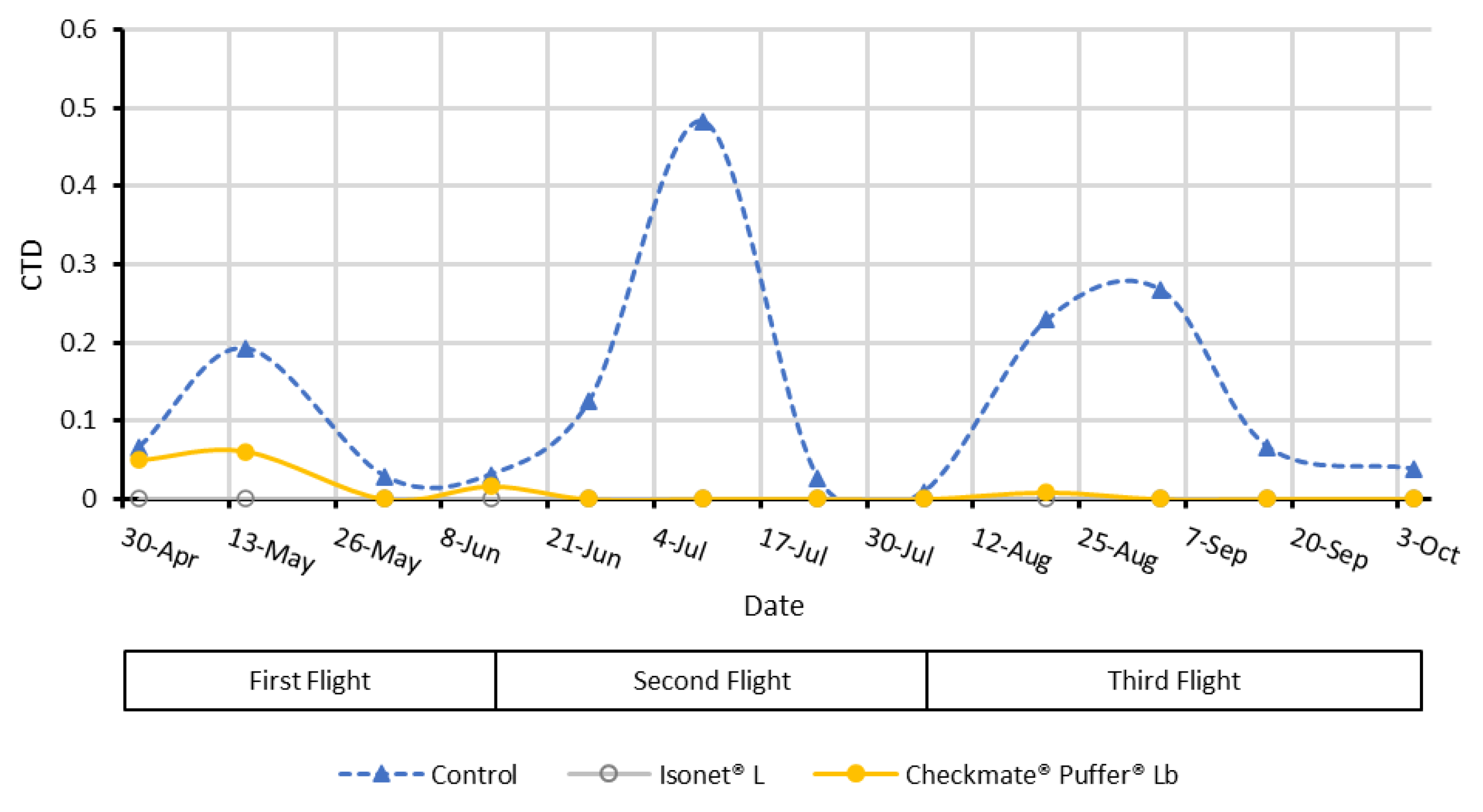 Insects 11 00289 g007