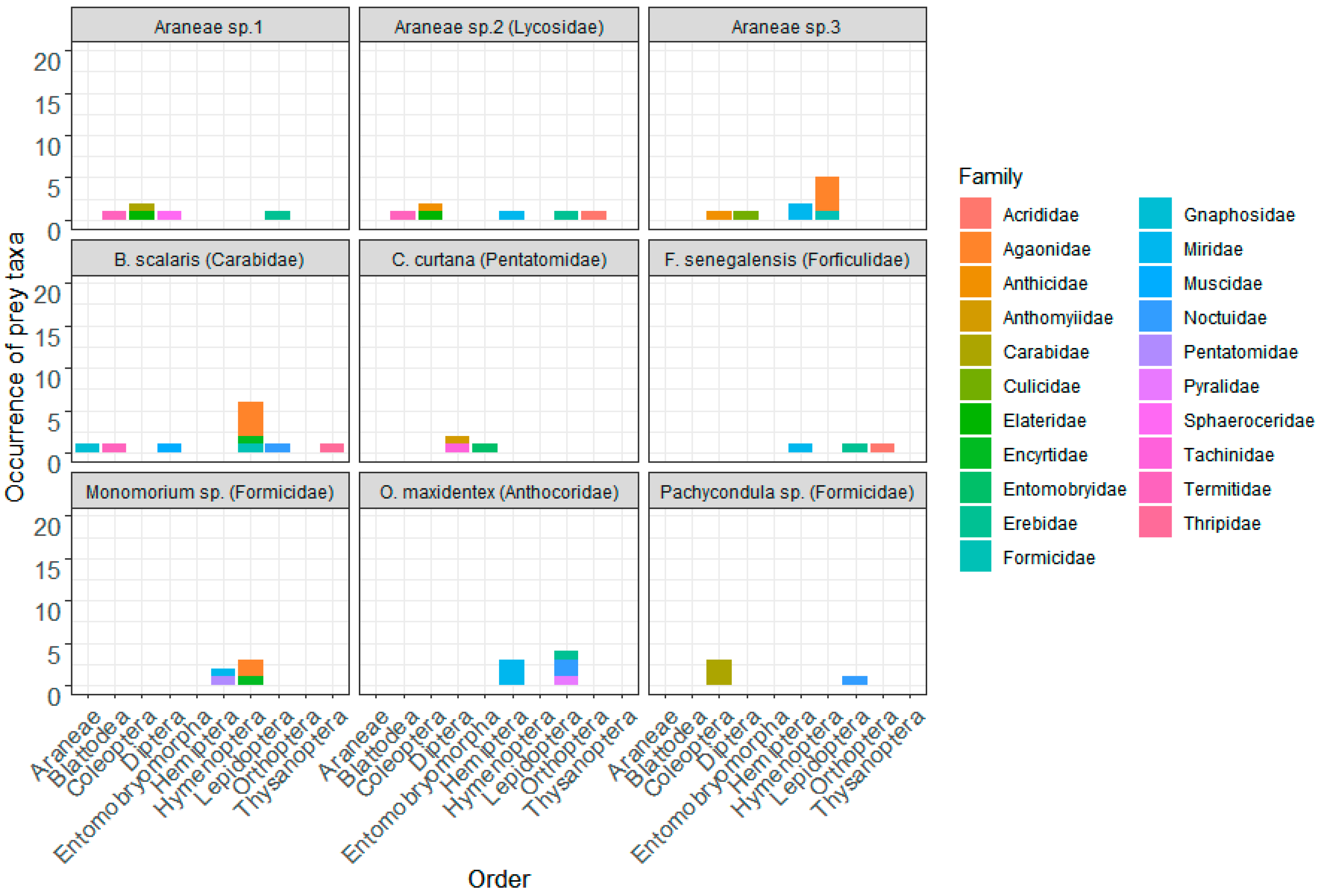 Insects 11 00294 g002