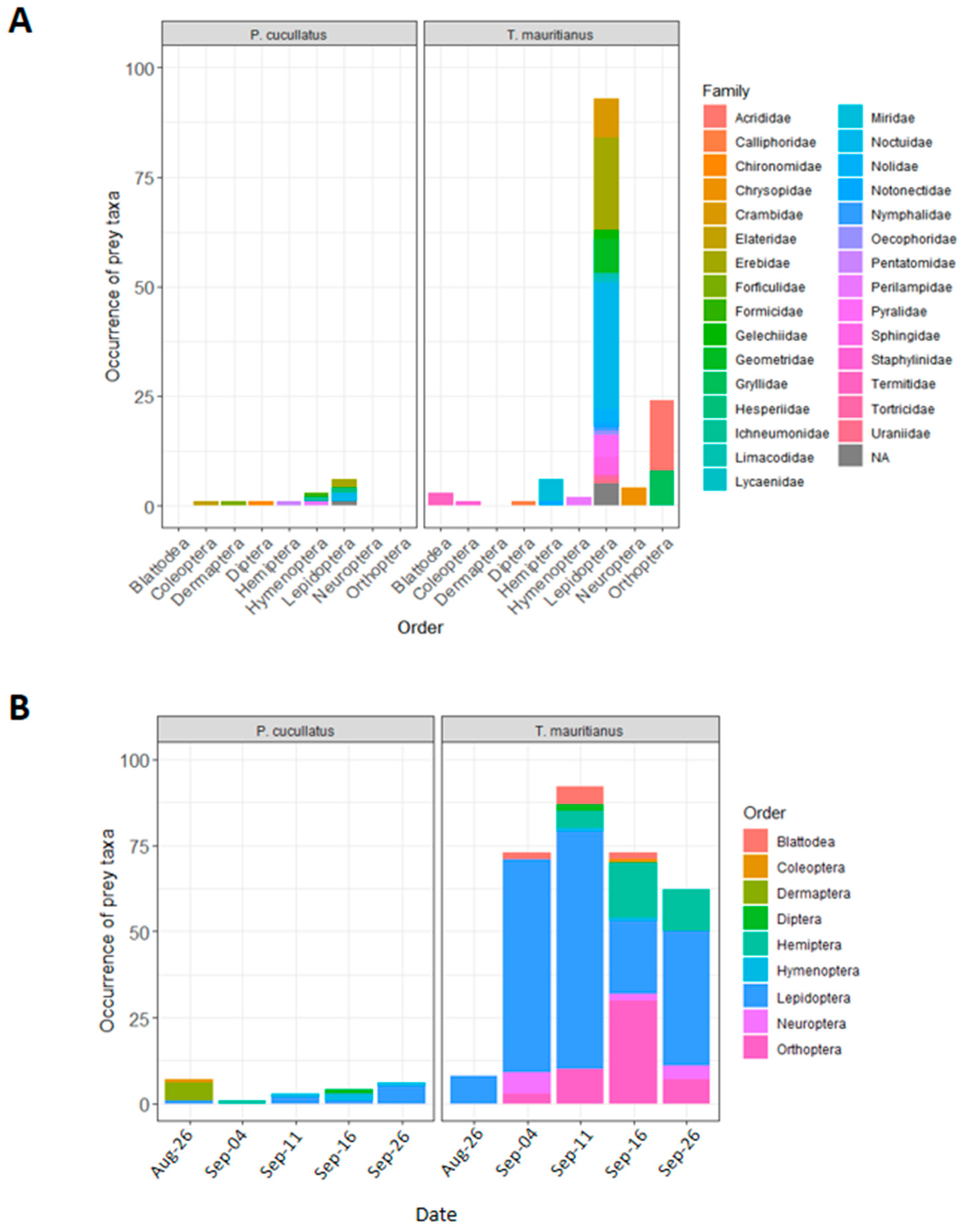 Insects 11 00294 g003