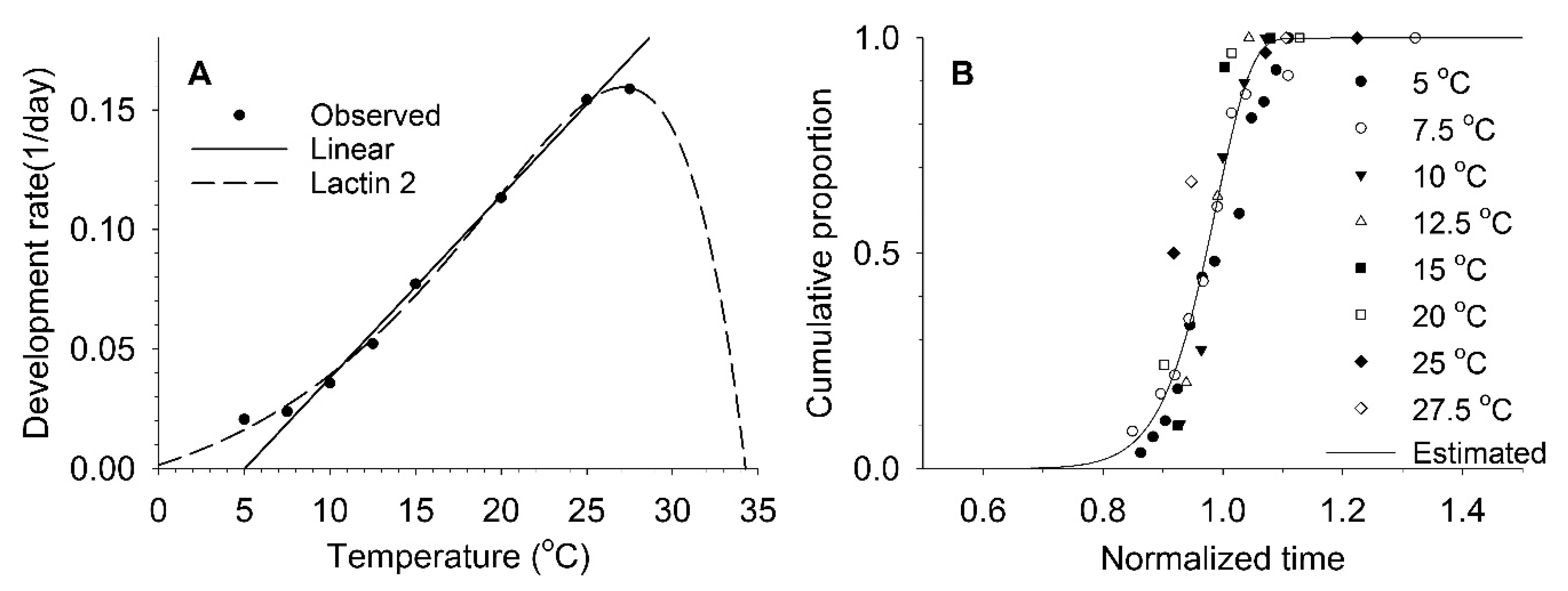 Insects 11 00296 g001
