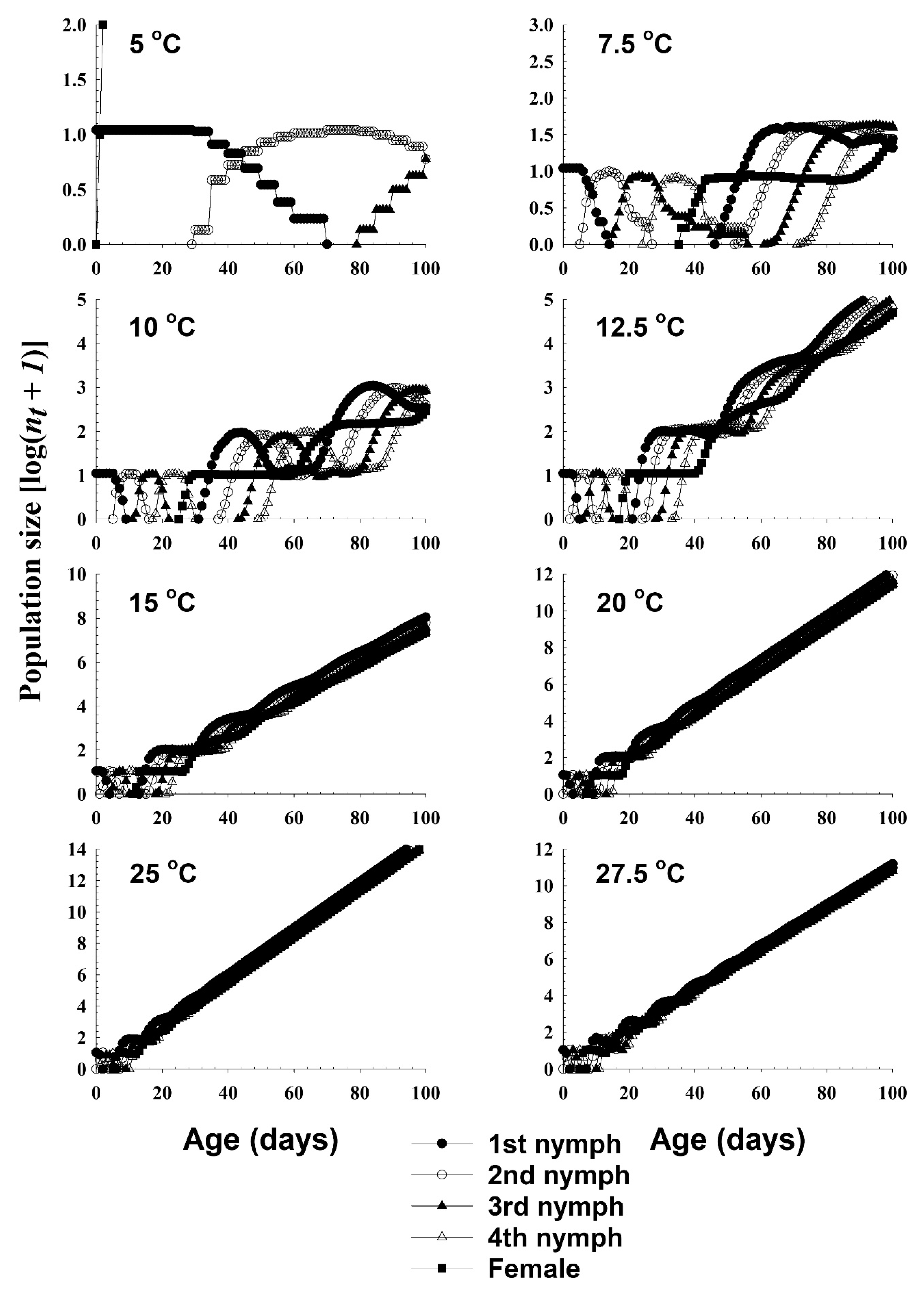 Insects 11 00296 g004
