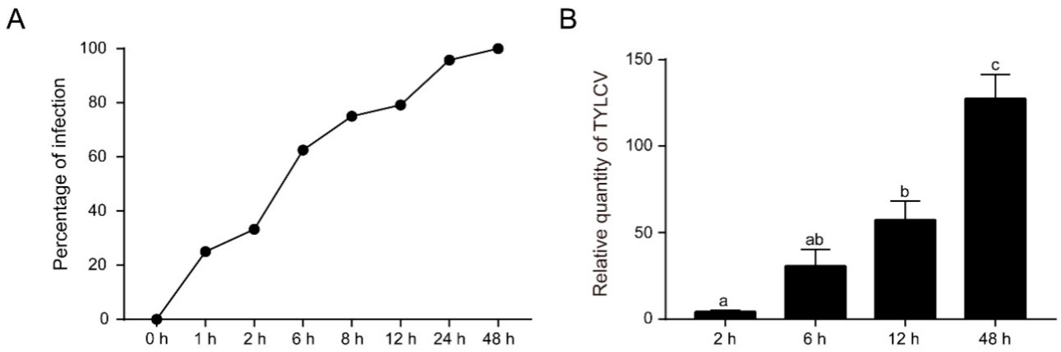 Insects 11 00297 g001