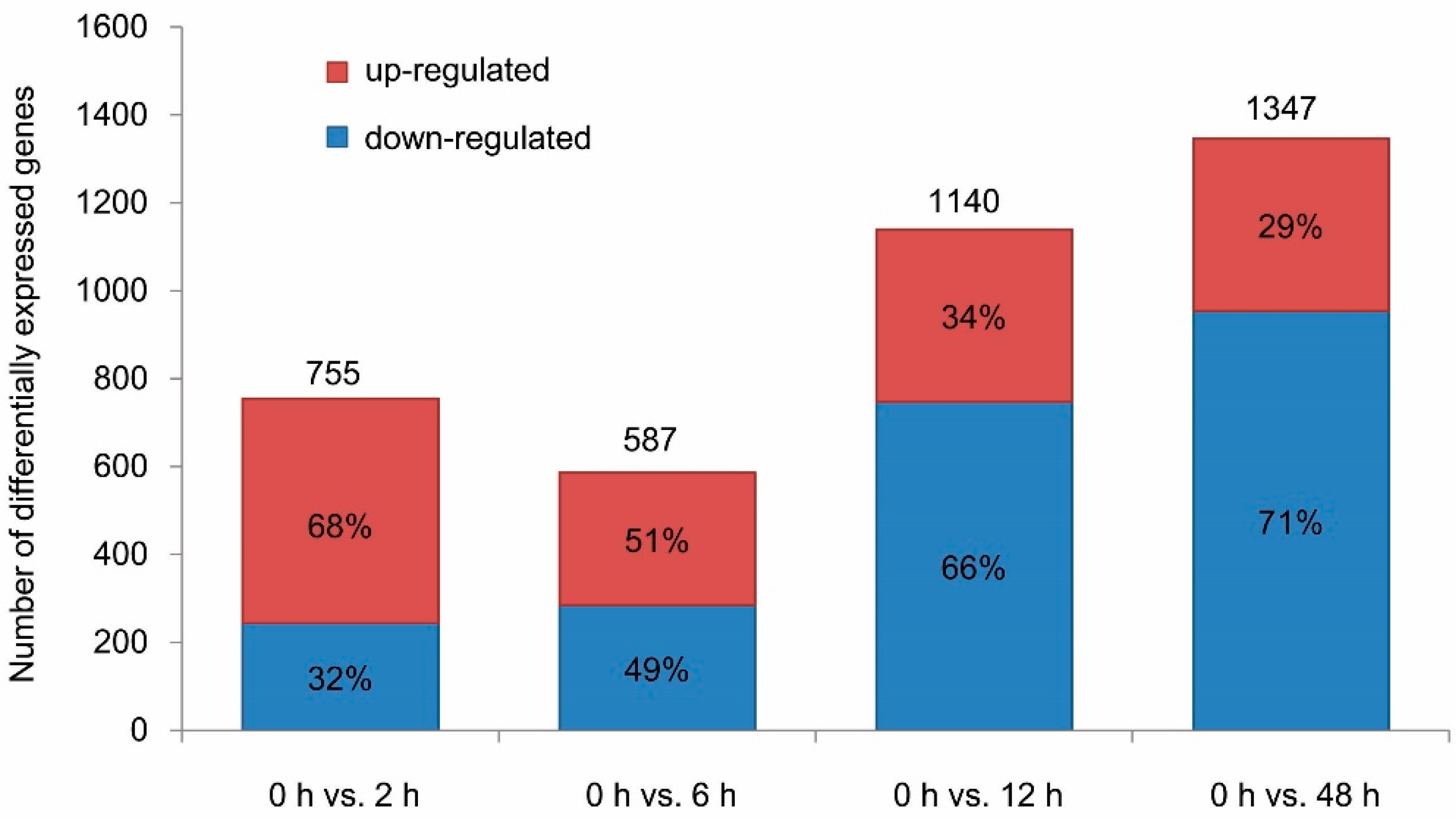 Insects 11 00297 g002