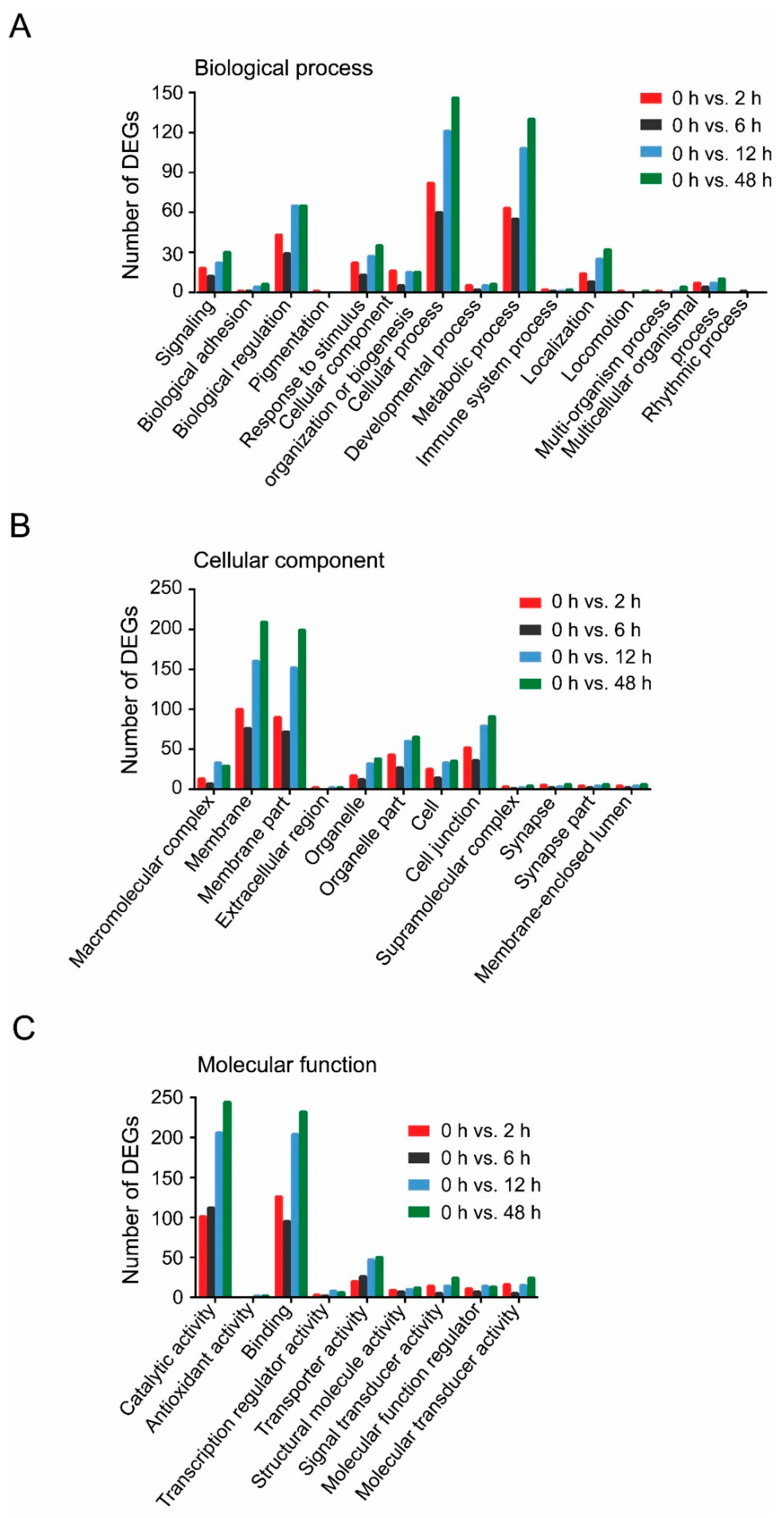 Insects 11 00297 g003