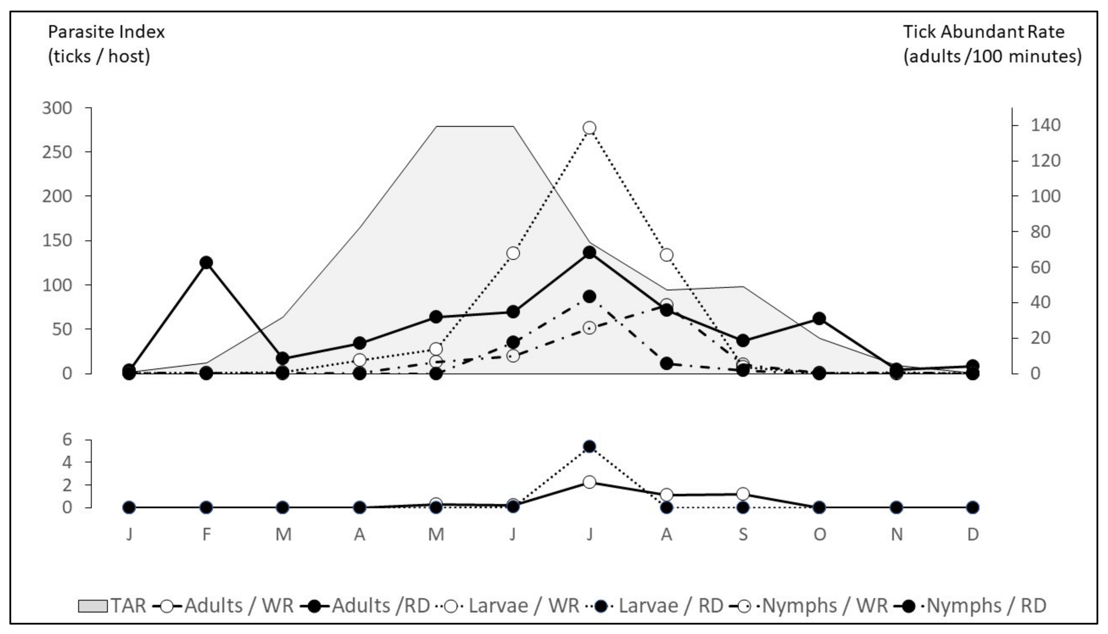 Insects 11 00303 g003 Insects 11 00303 g003