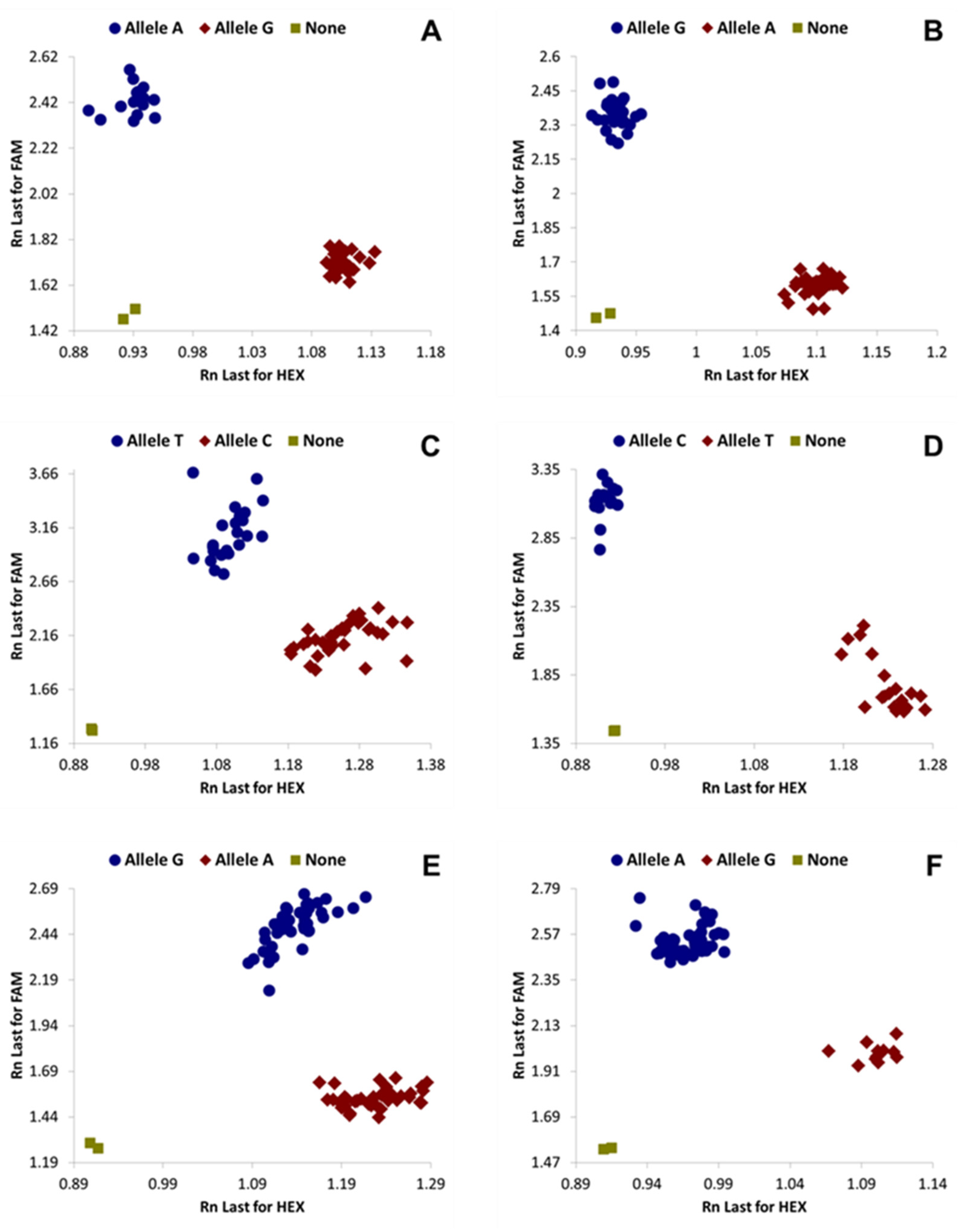 Insects 11 00305 g001
