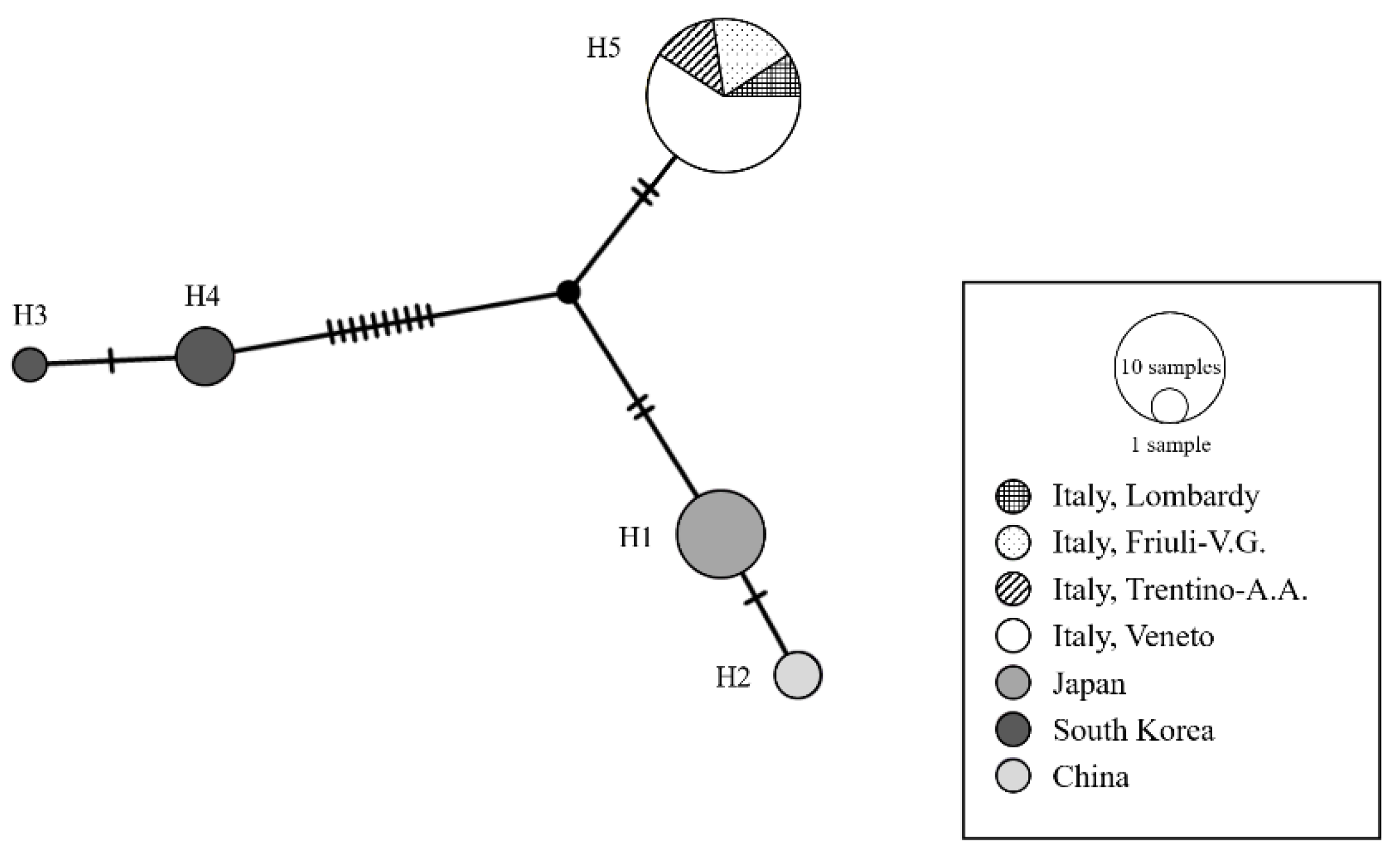 Insects 11 00306 g002 Insects 11 00306 g002
