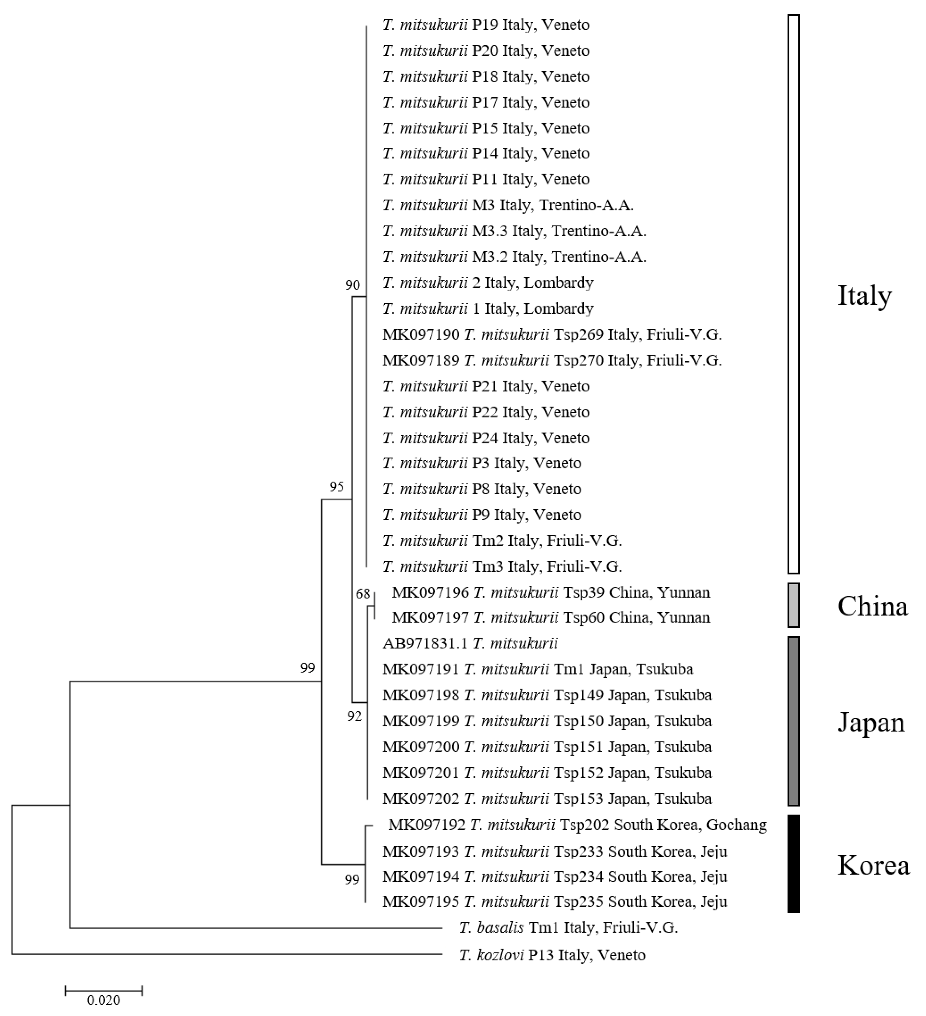 Insects 11 00306 g003 Insects 11 00306 g003