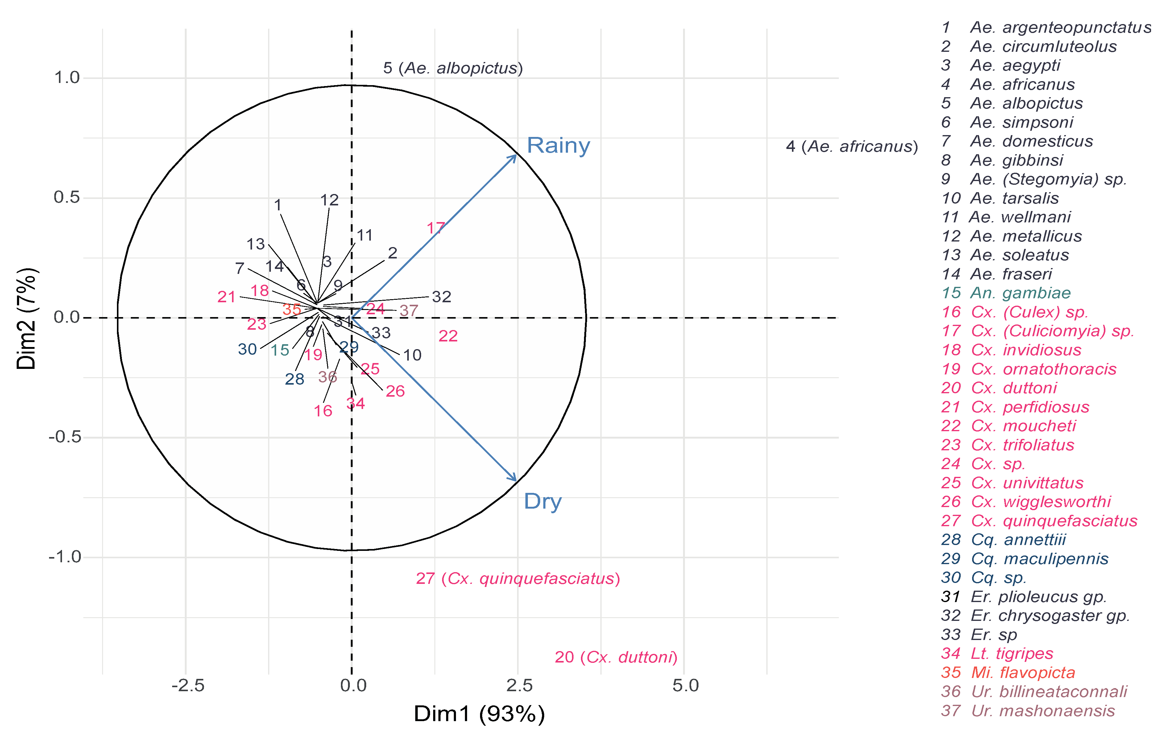 Insects 11 00312 g005