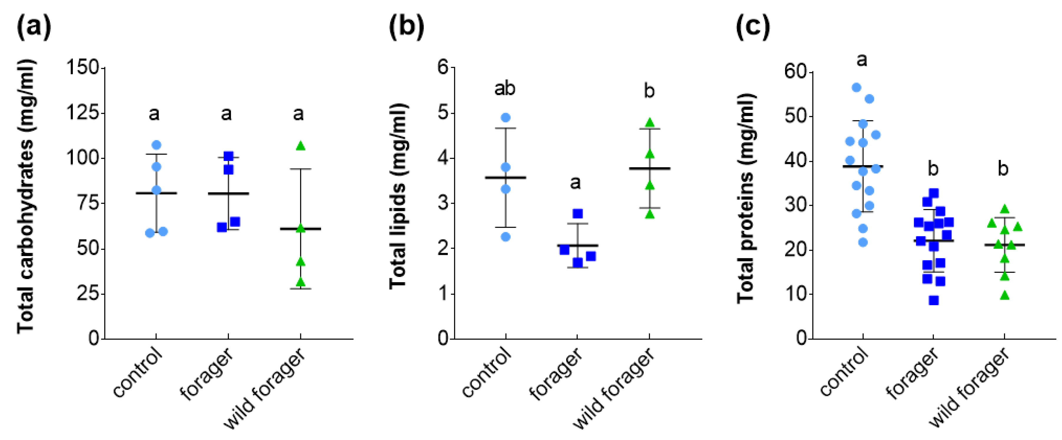 Insects 11 00321 g001