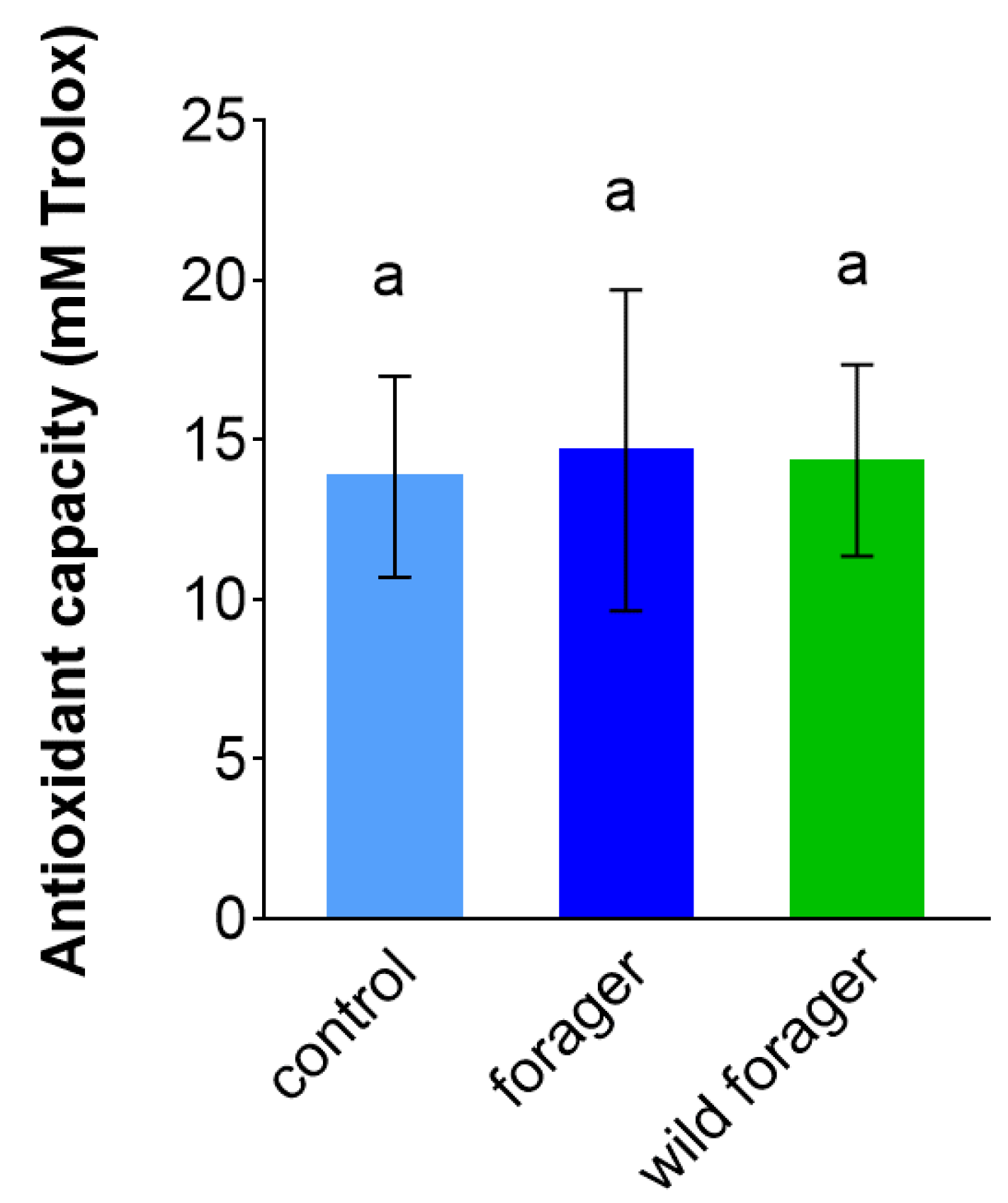 Insects 11 00321 g003