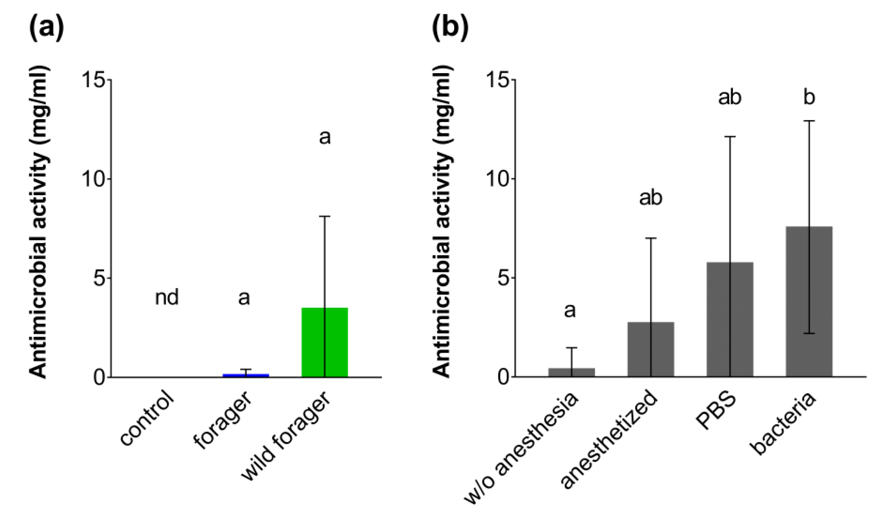 Insects 11 00321 g004