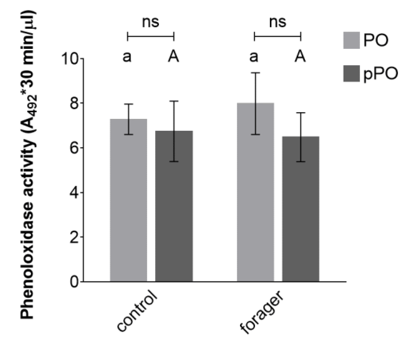 Insects 11 00321 g005
