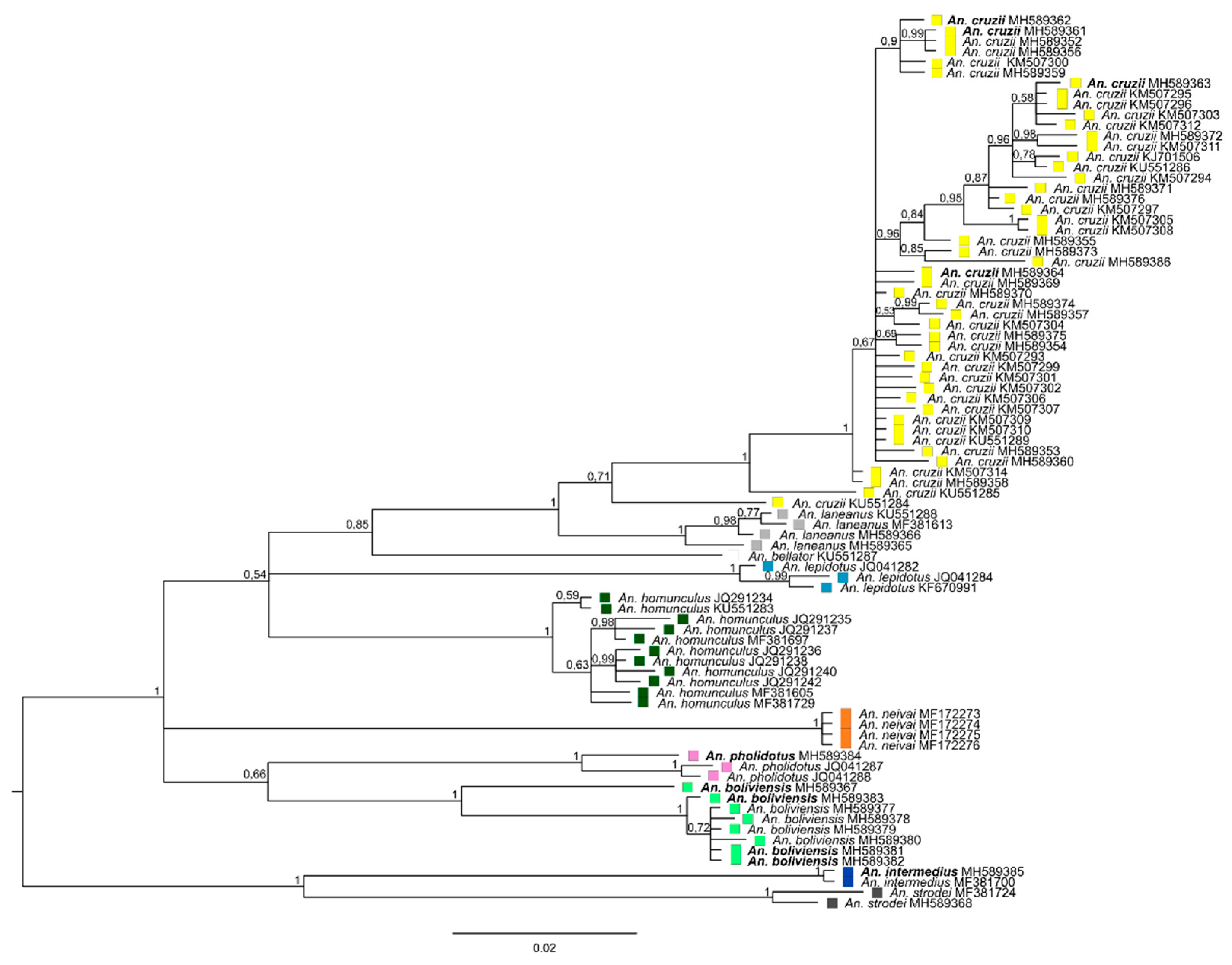 Insects 11 00324 g001 Insects 11 00324 g001