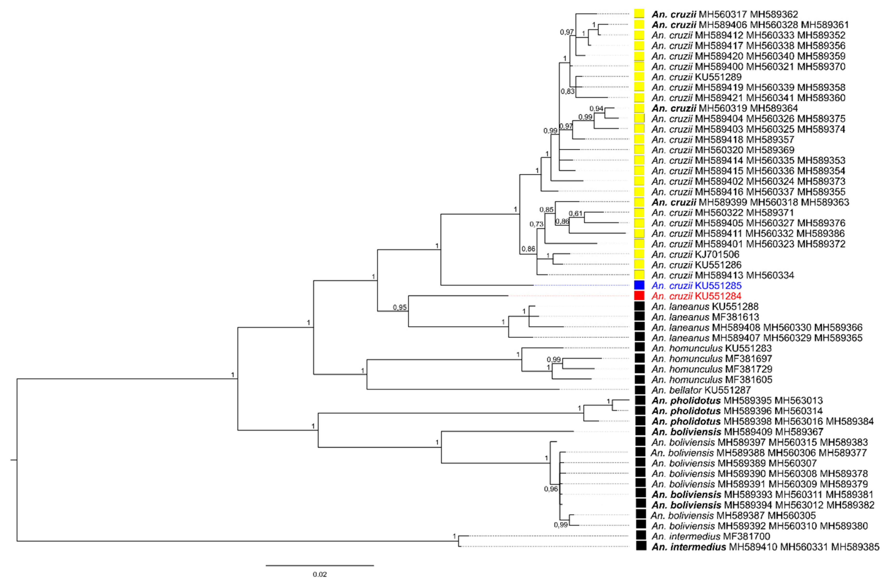 Insects 11 00324 g002 Insects 11 00324 g002