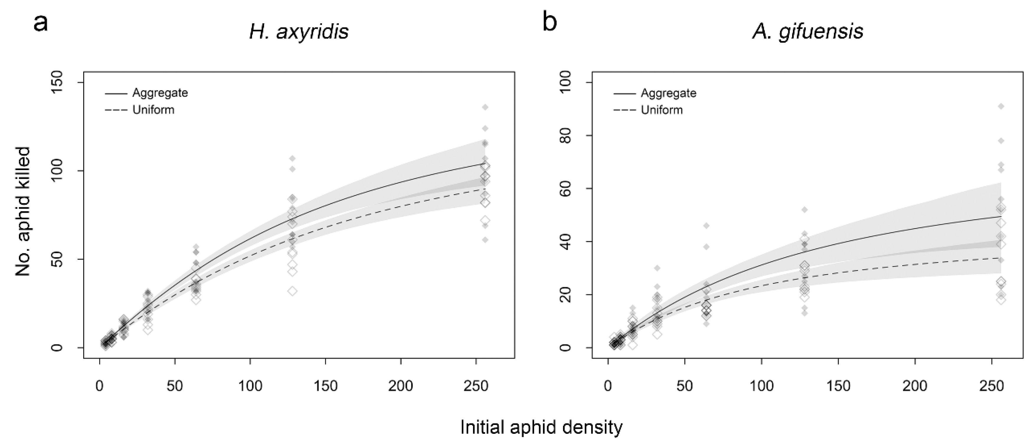 Insects 11 00325 g001