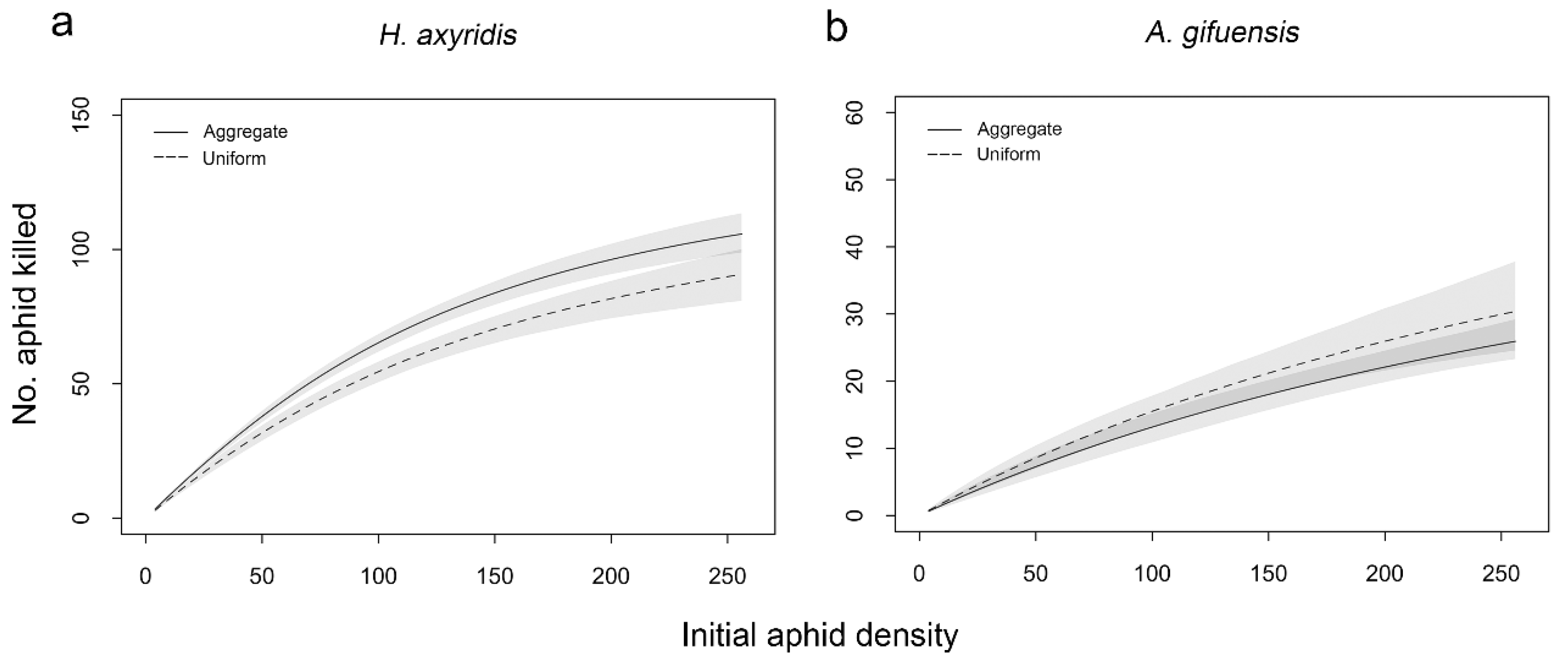 Insects 11 00325 g002