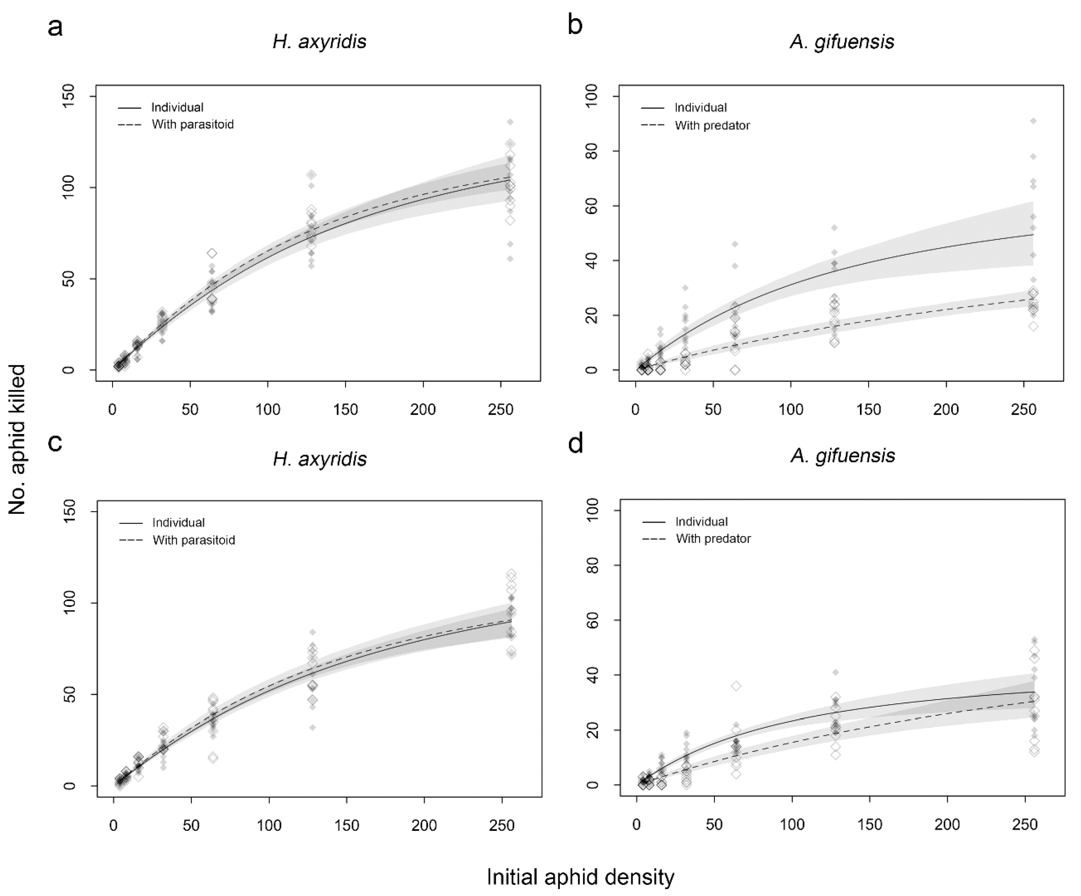 Insects 11 00325 g003