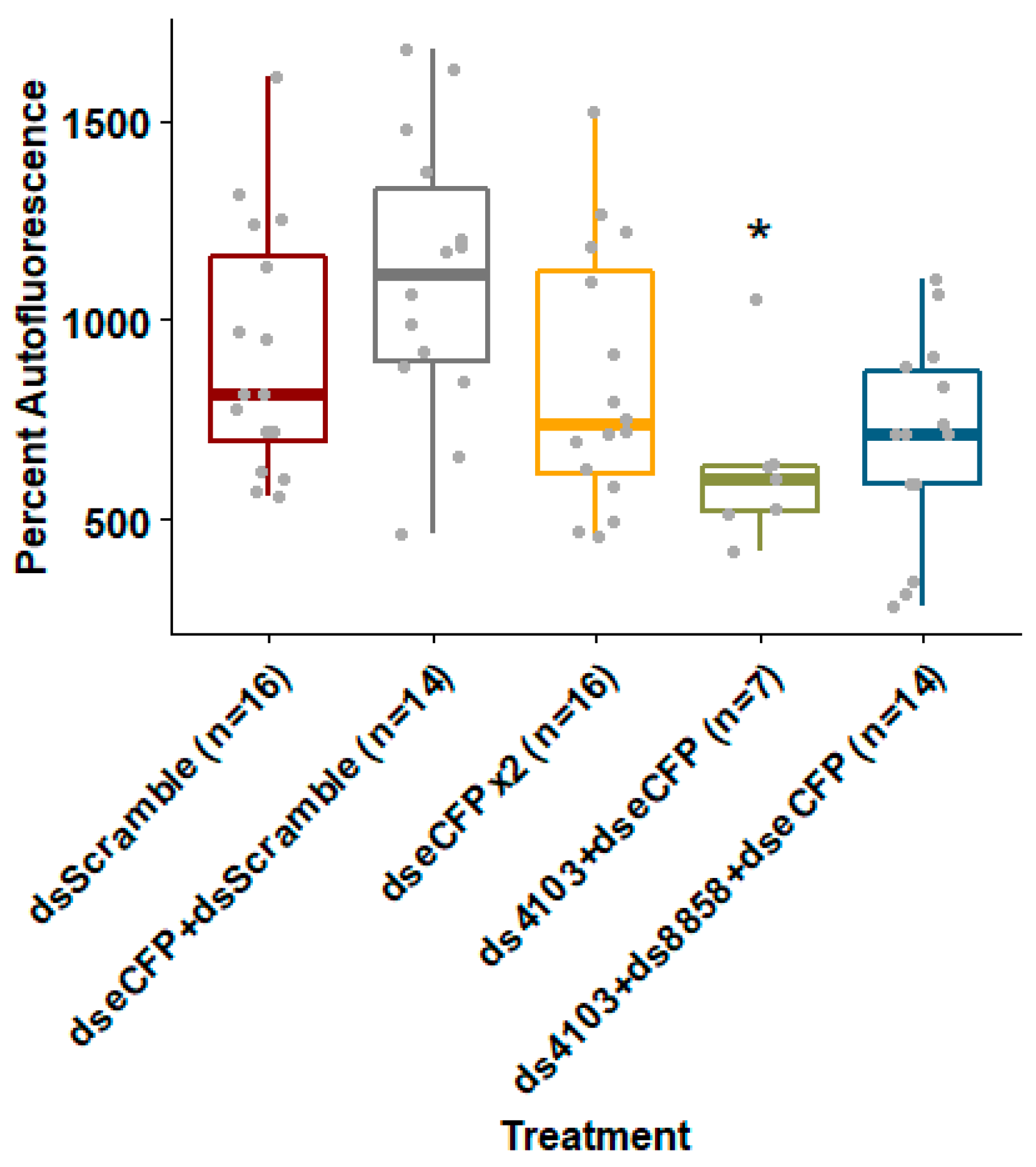 Insects 11 00327 g004