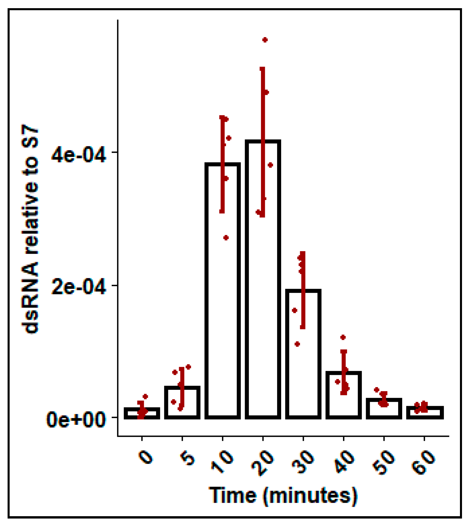 Insects 11 00327 g005