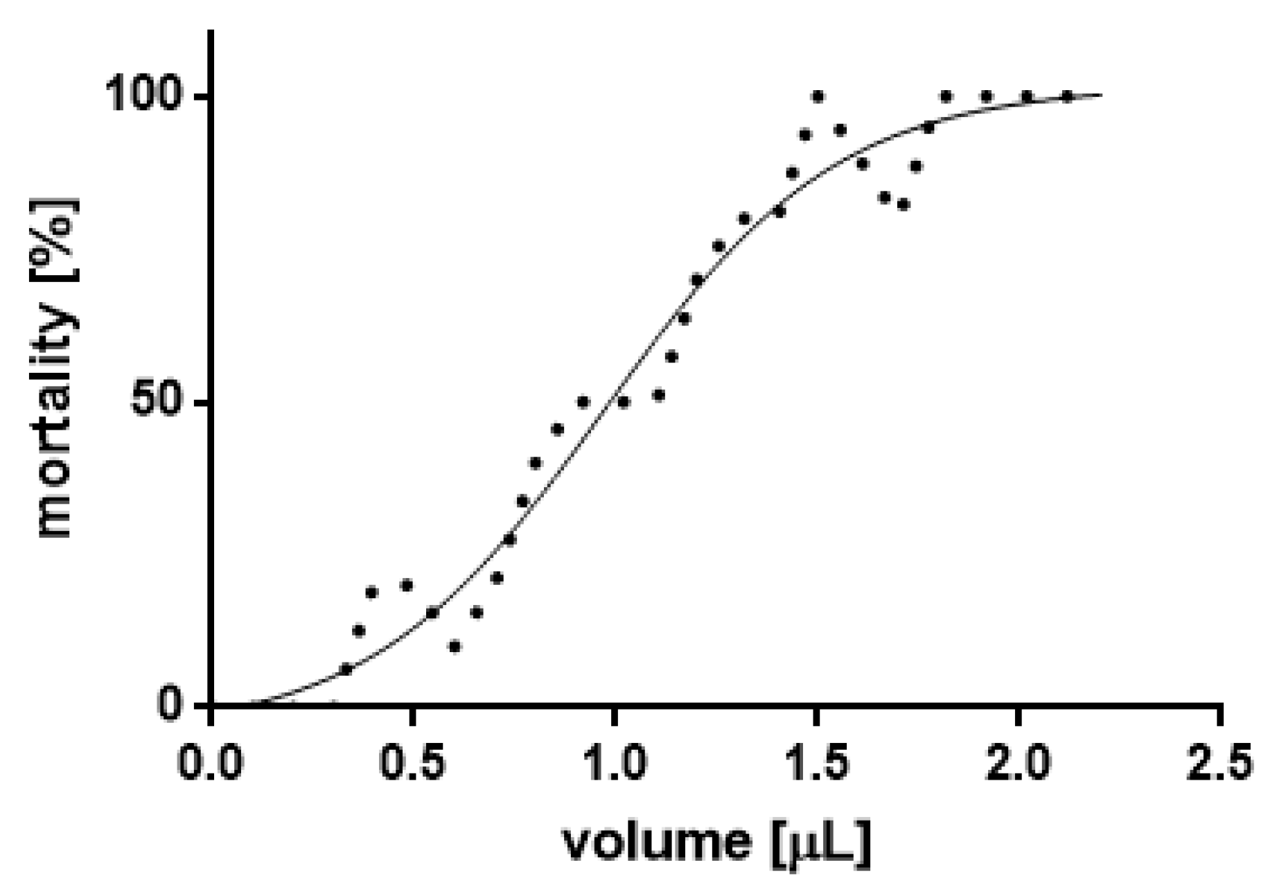 Insects 11 00344 g001