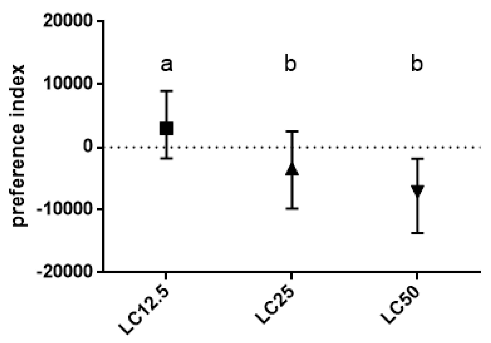 Insects 11 00344 g002