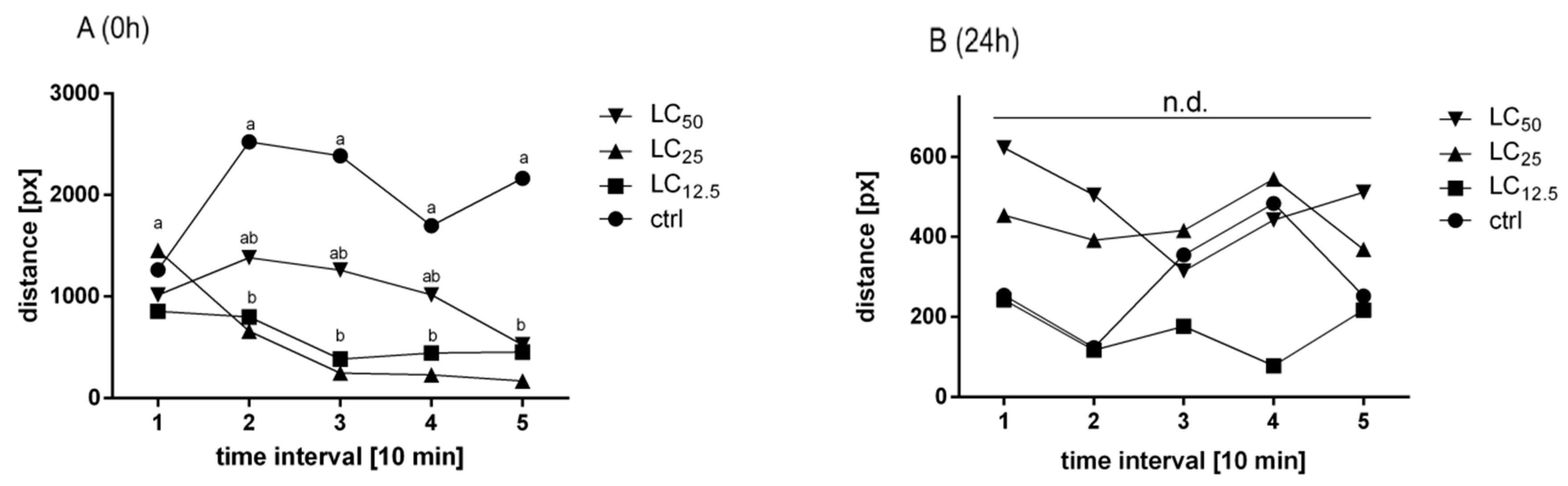 Insects 11 00344 g003