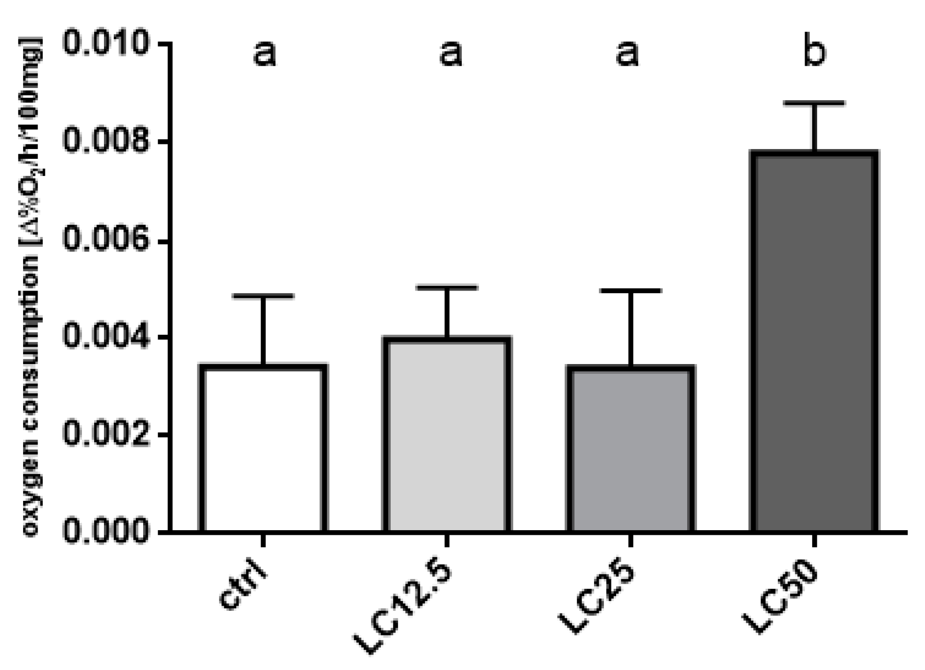 Insects 11 00344 g004