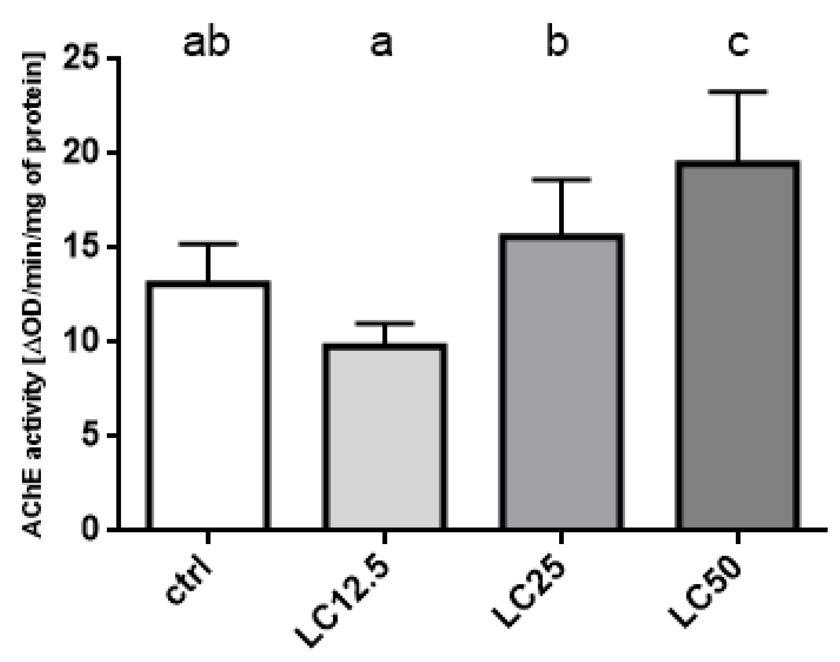 Insects 11 00344 g005
